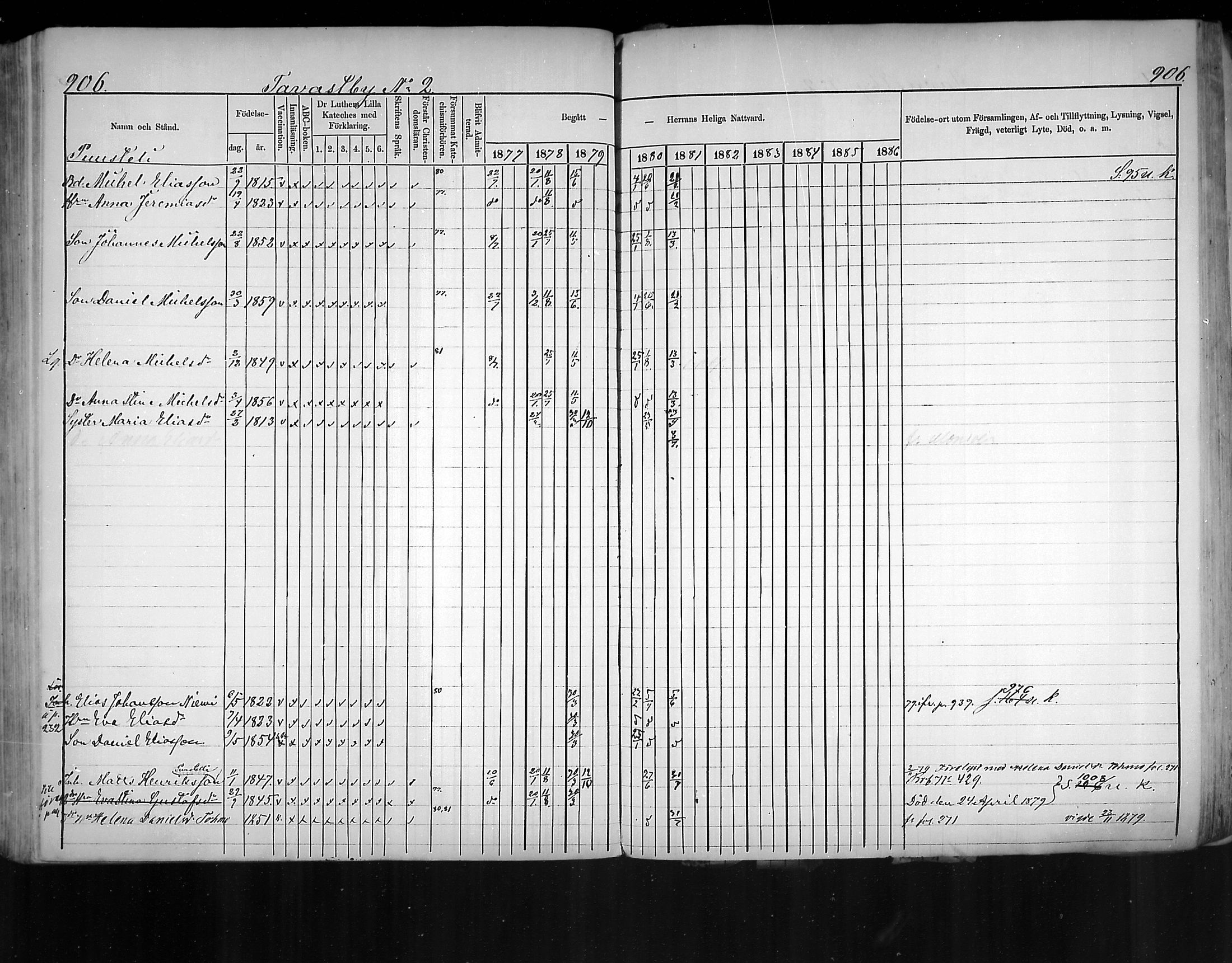 [ ../kirjat/Kirkonkirjat/virolahti/rippikirja_1877-1880_mko201-235/kuvat/859.jpg ]