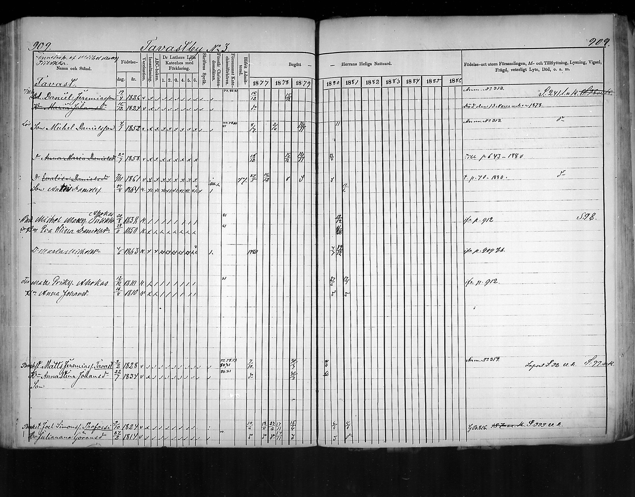 [ ../kirjat/Kirkonkirjat/virolahti/rippikirja_1877-1880_mko201-235/kuvat/862.jpg ]