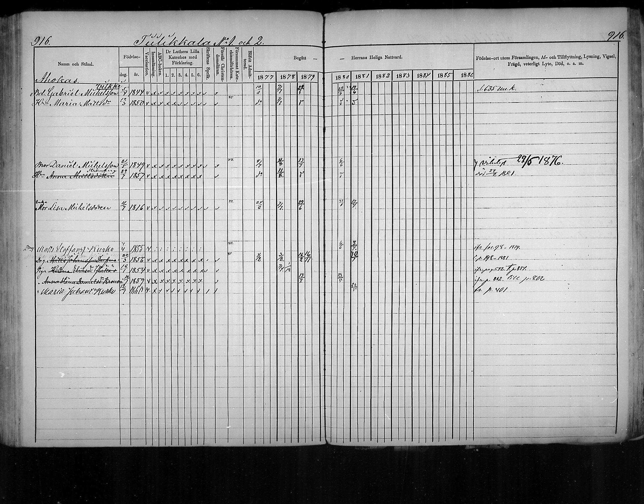 [ ../kirjat/Kirkonkirjat/virolahti/rippikirja_1877-1880_mko201-235/kuvat/869.jpg ]
