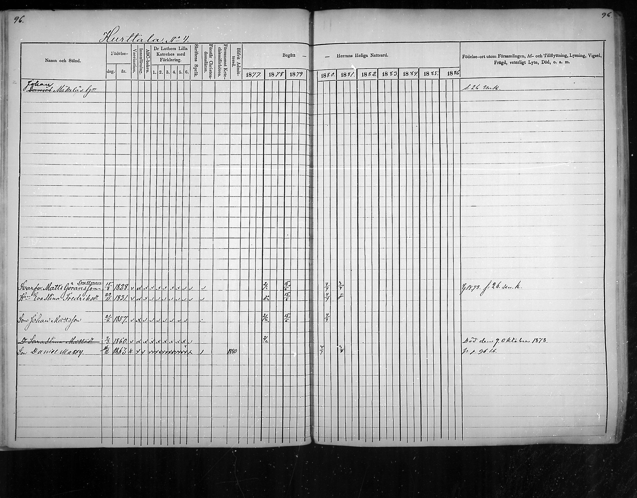 [ ../kirjat/Kirkonkirjat/virolahti/rippikirja_1877-1880_mko201-235/kuvat/87.jpg ]