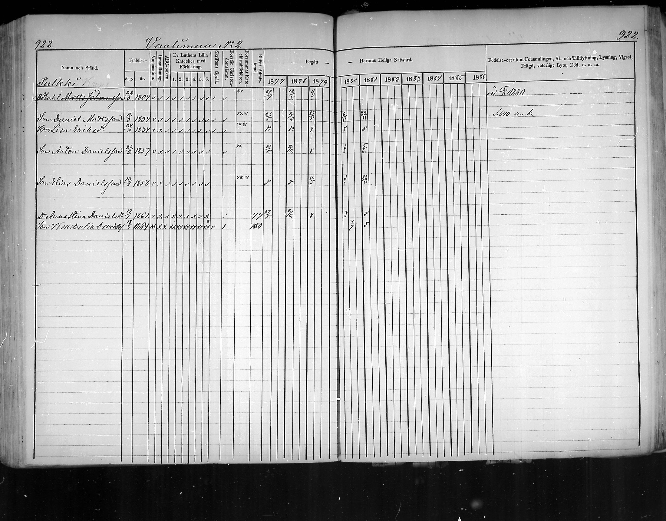 [ ../kirjat/Kirkonkirjat/virolahti/rippikirja_1877-1880_mko201-235/kuvat/874.jpg ]