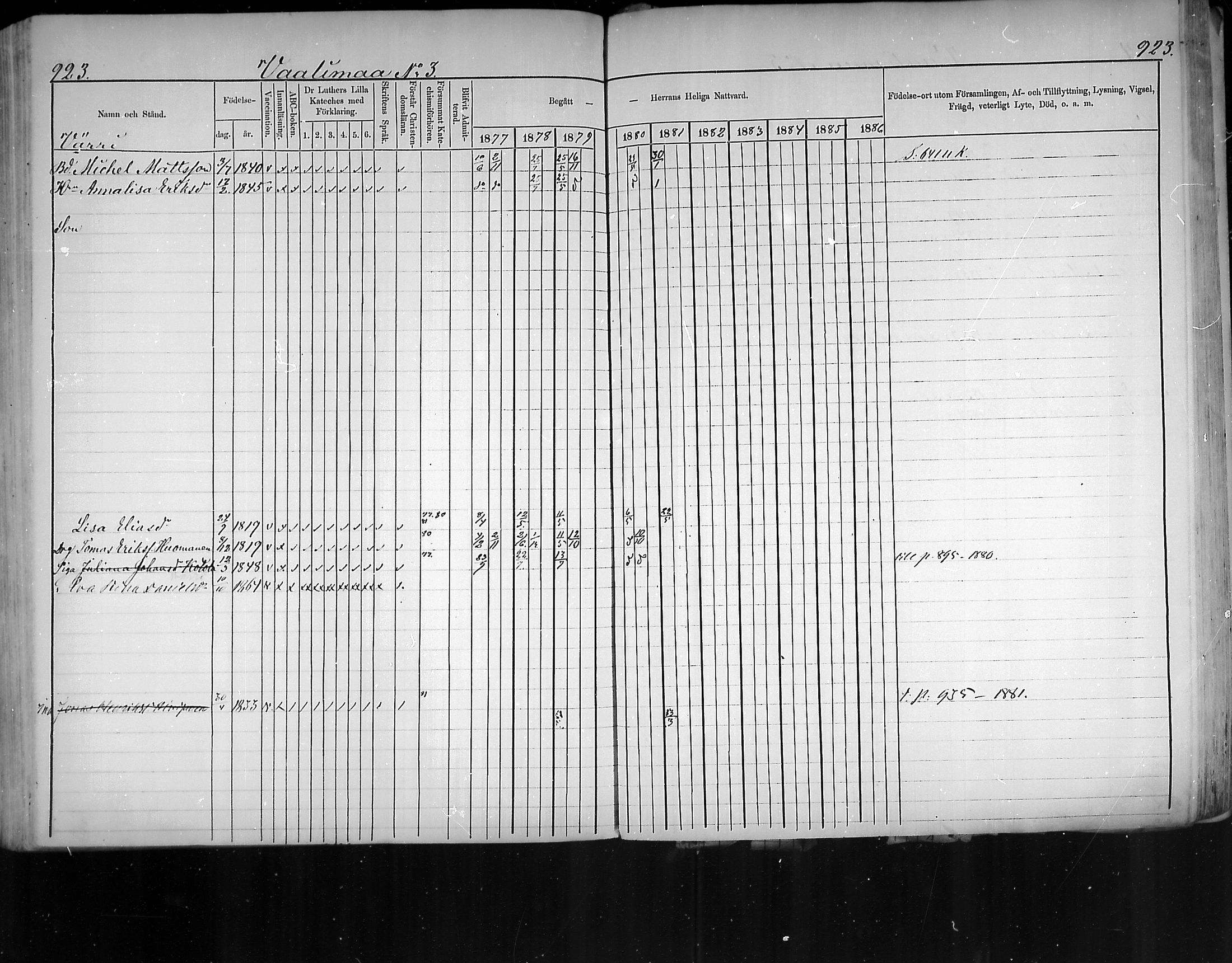 [ ../kirjat/Kirkonkirjat/virolahti/rippikirja_1877-1880_mko201-235/kuvat/875.jpg ]