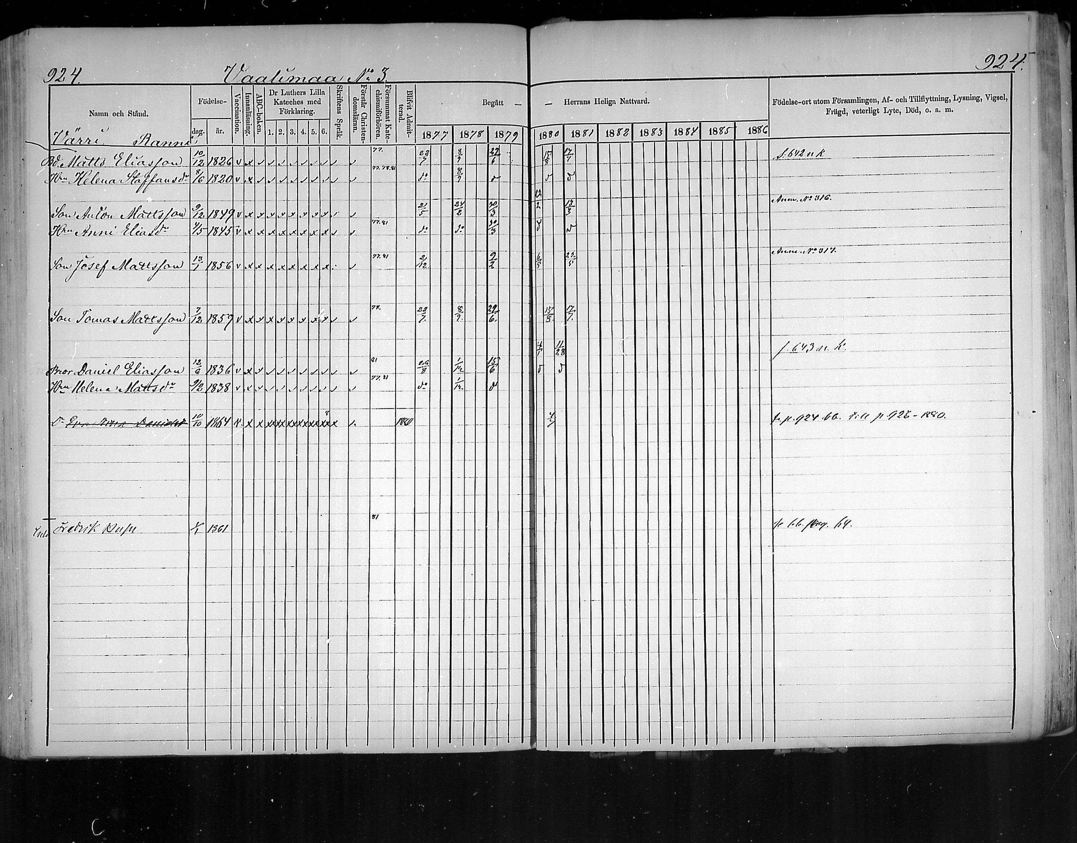 [ ../kirjat/Kirkonkirjat/virolahti/rippikirja_1877-1880_mko201-235/kuvat/876.jpg ]