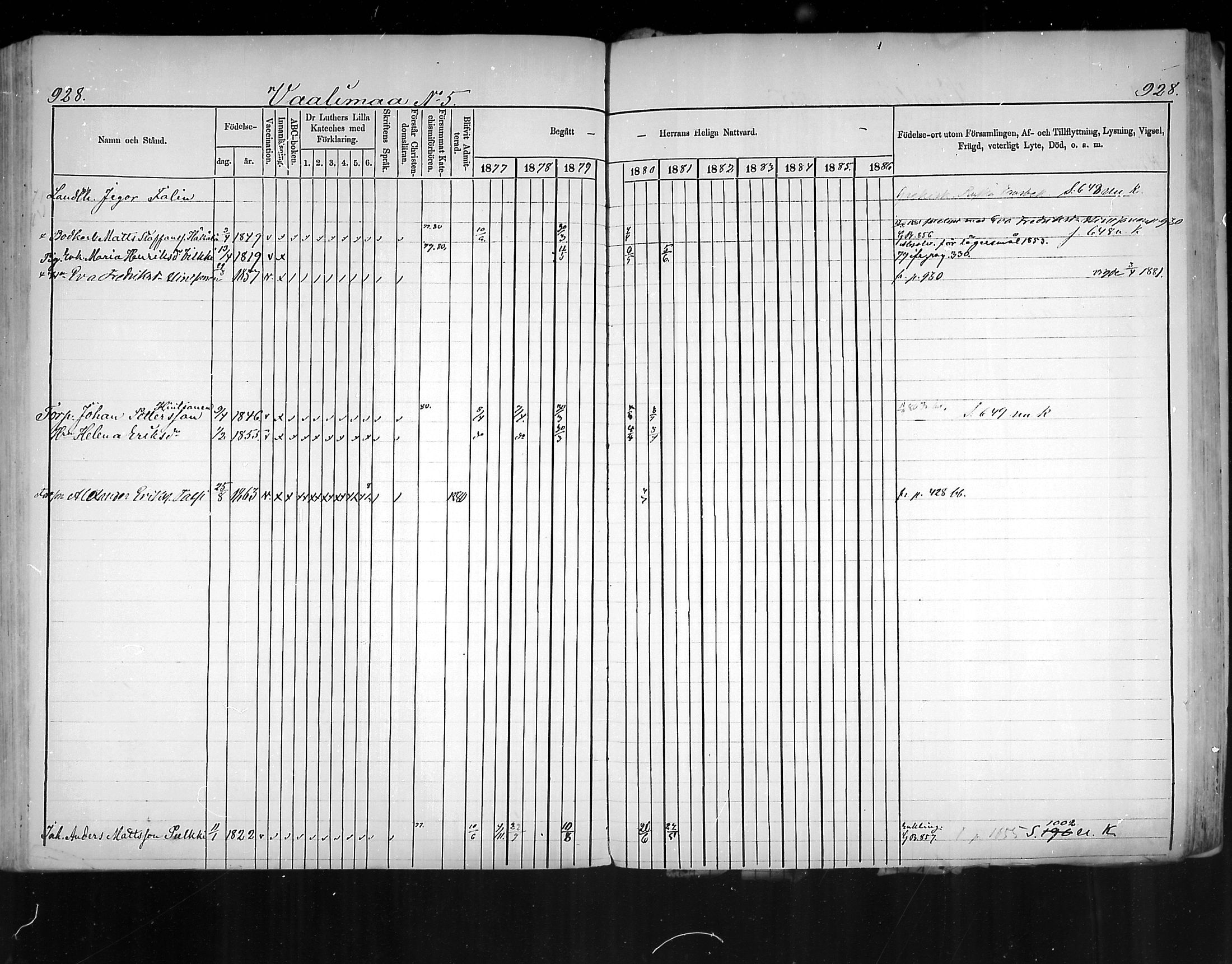 [ ../kirjat/Kirkonkirjat/virolahti/rippikirja_1877-1880_mko201-235/kuvat/880.jpg ]