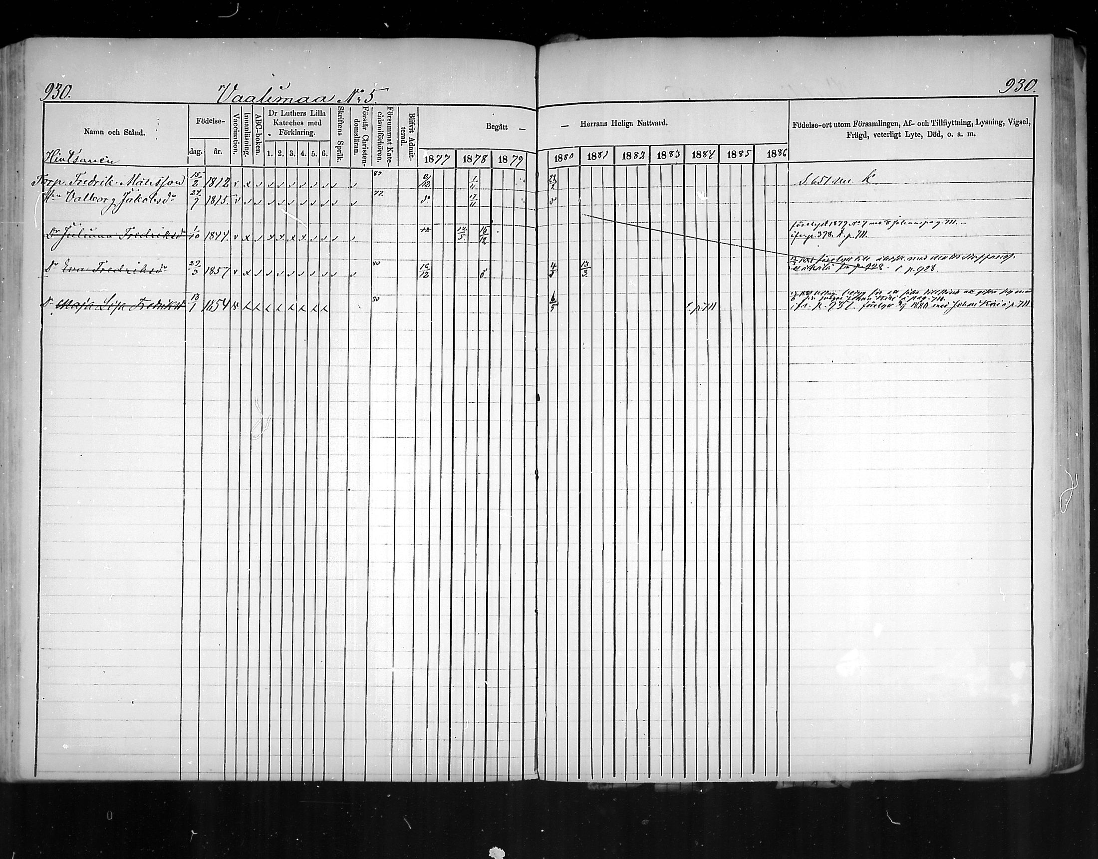 [ ../kirjat/Kirkonkirjat/virolahti/rippikirja_1877-1880_mko201-235/kuvat/882.jpg ]