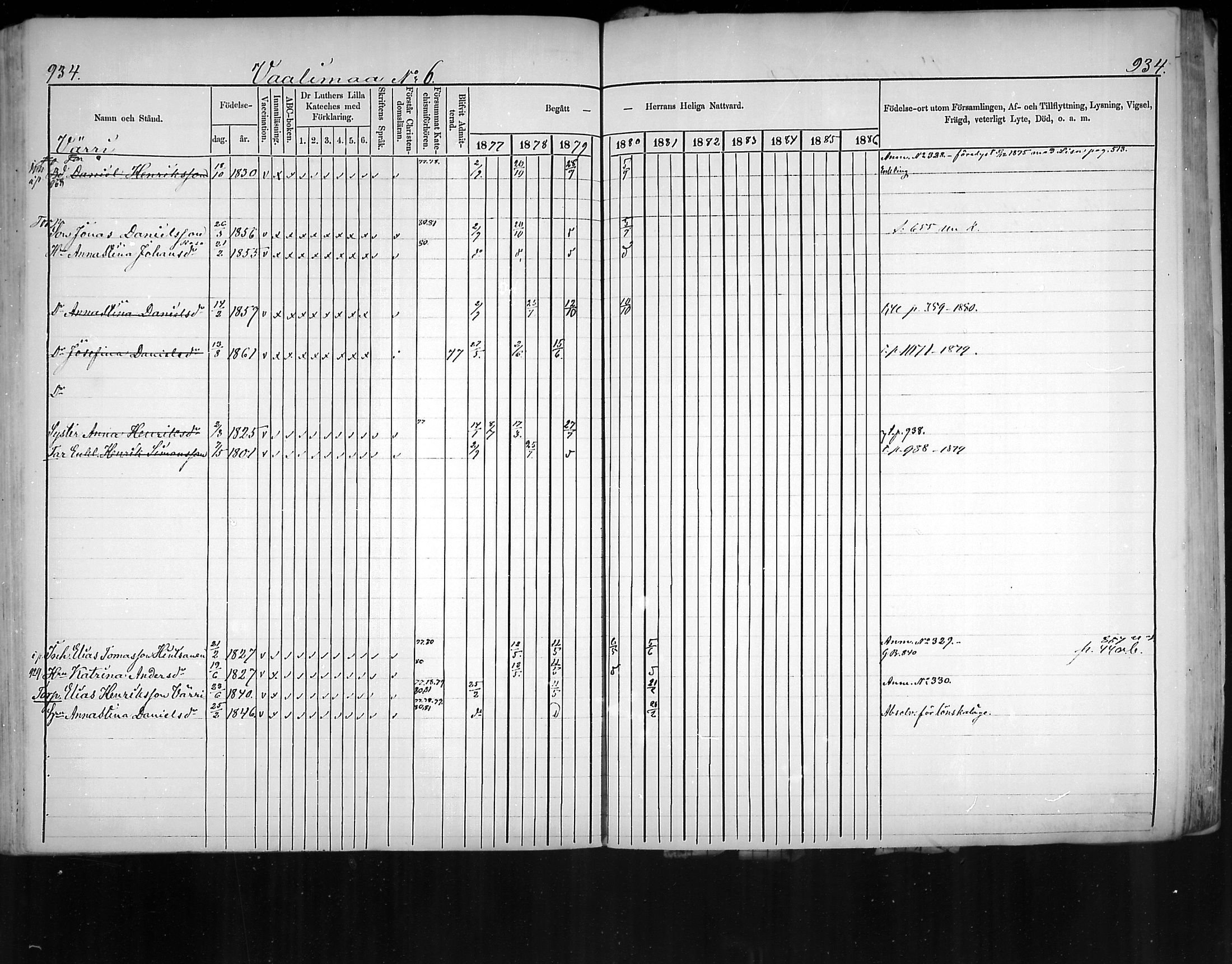 [ ../kirjat/Kirkonkirjat/virolahti/rippikirja_1877-1880_mko201-235/kuvat/886.jpg ]