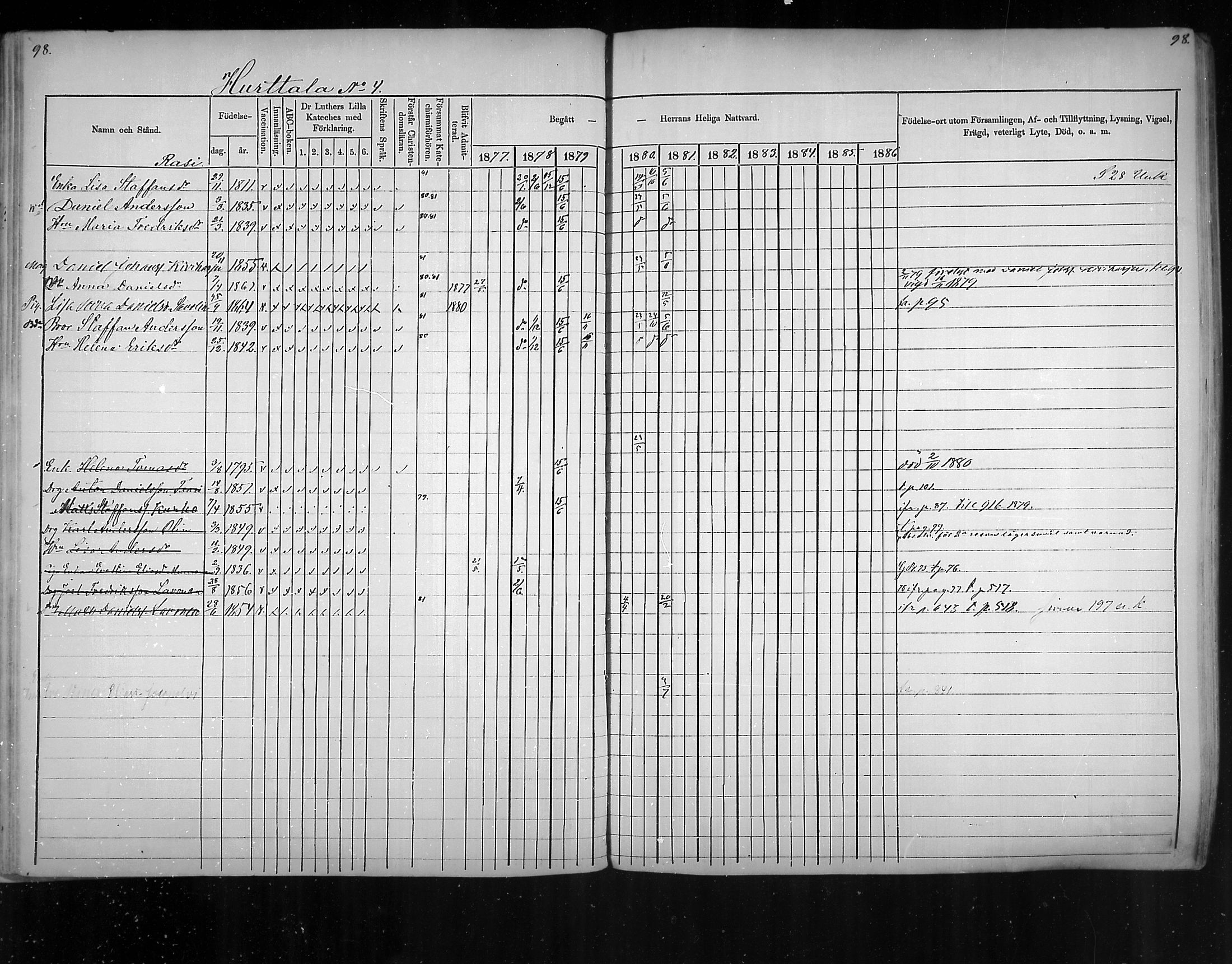 [ ../kirjat/Kirkonkirjat/virolahti/rippikirja_1877-1880_mko201-235/kuvat/89.jpg ]