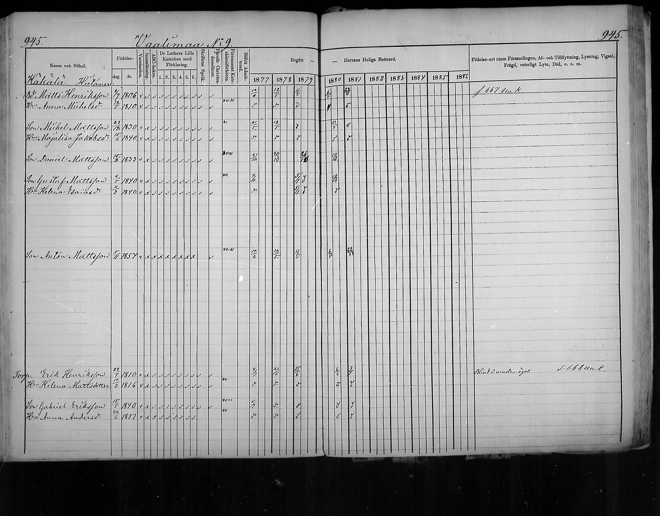[ ../kirjat/Kirkonkirjat/virolahti/rippikirja_1877-1880_mko201-235/kuvat/897.jpg ]