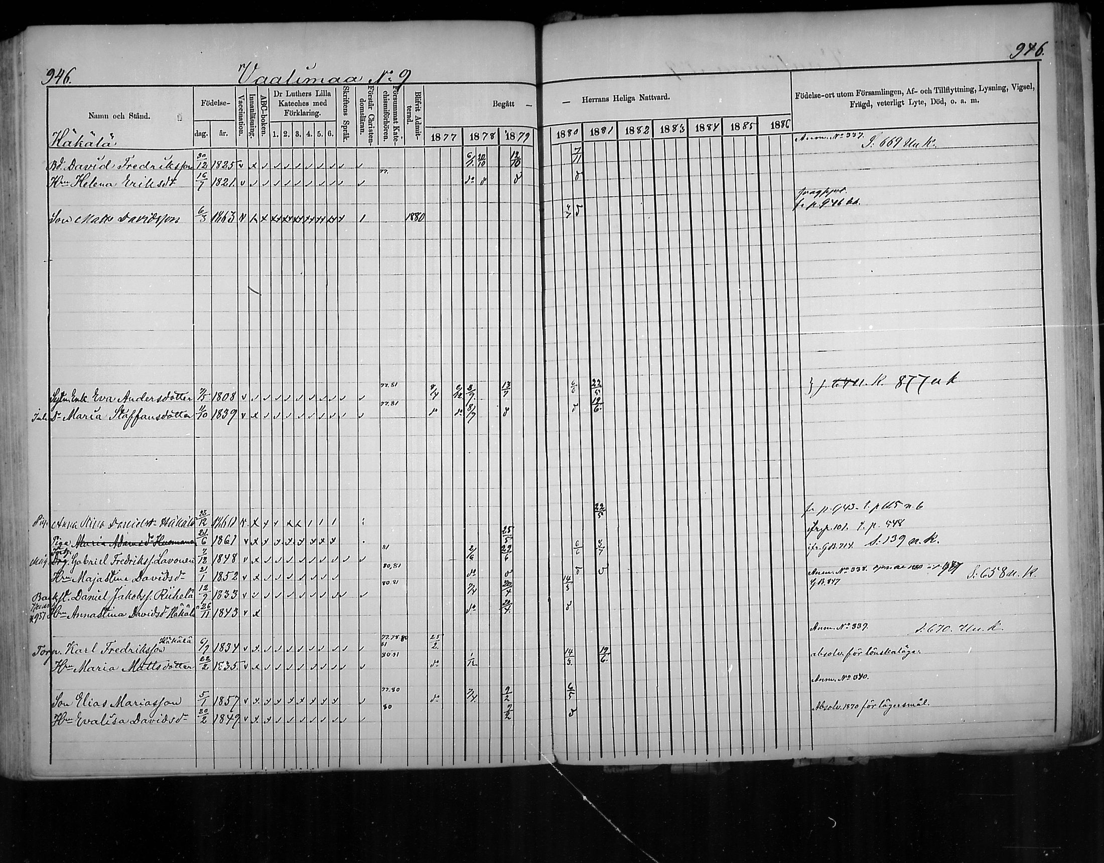 [ ../kirjat/Kirkonkirjat/virolahti/rippikirja_1877-1880_mko201-235/kuvat/898.jpg ]