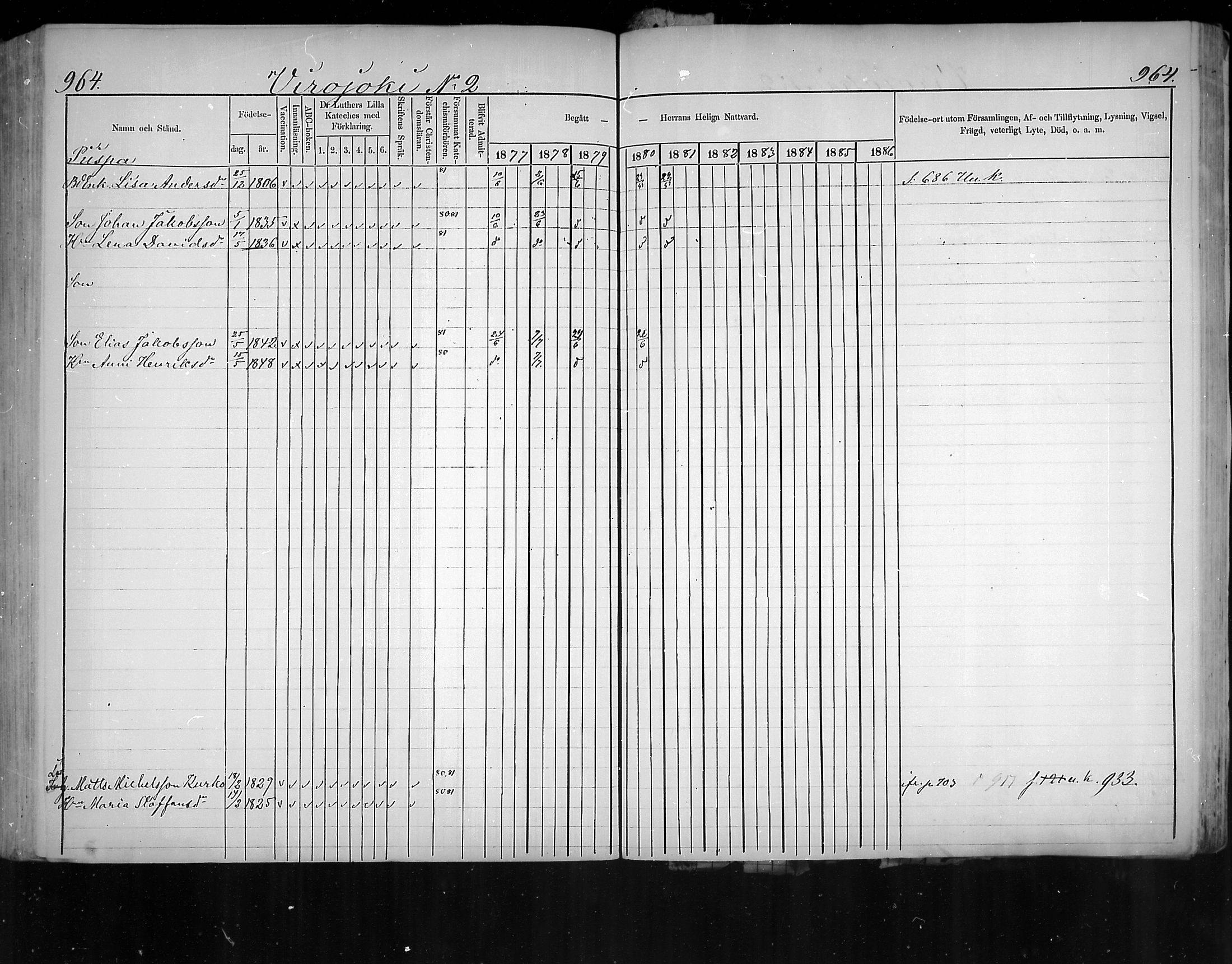 [ ../kirjat/Kirkonkirjat/virolahti/rippikirja_1877-1880_mko201-235/kuvat/915.jpg ]