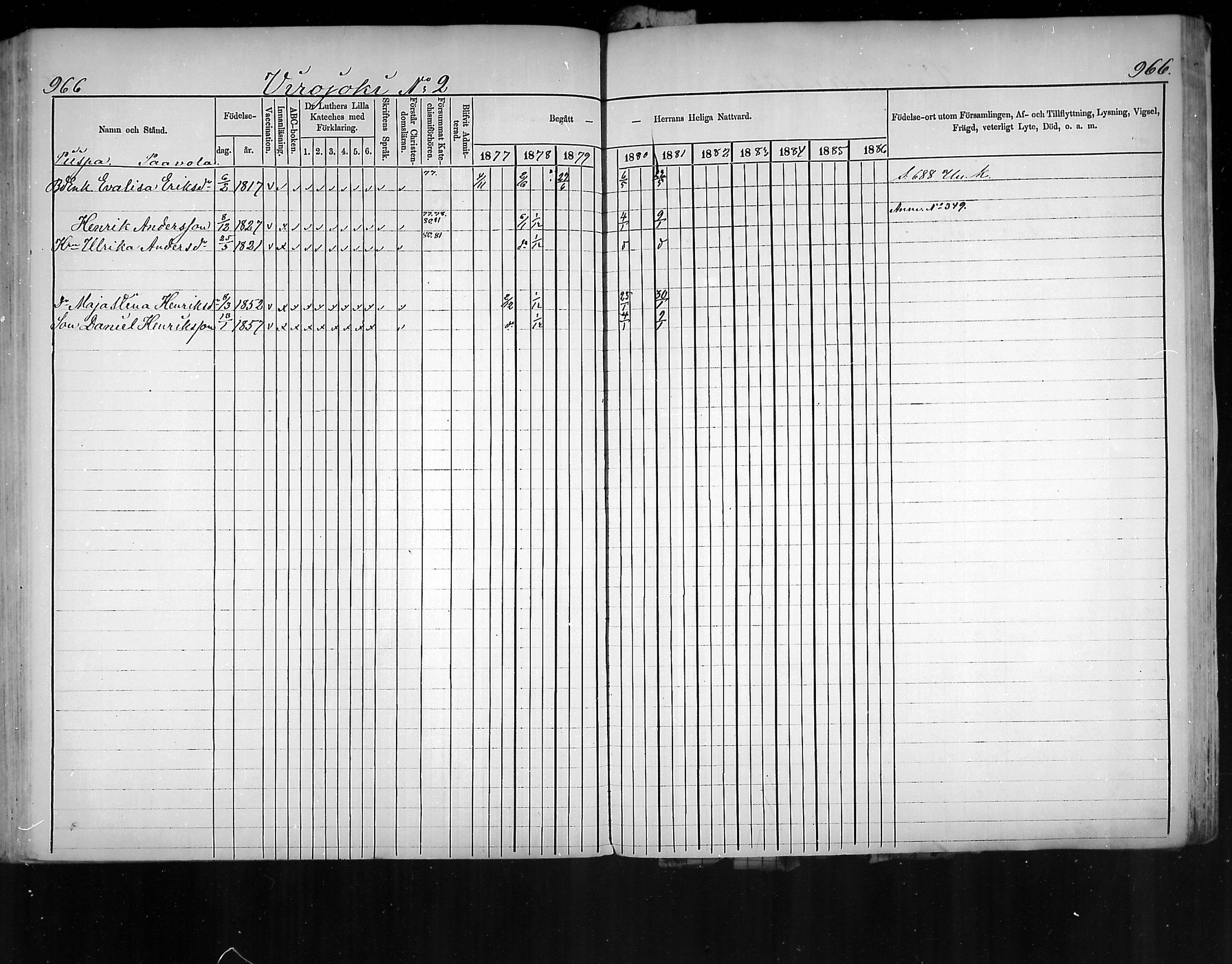 [ ../kirjat/Kirkonkirjat/virolahti/rippikirja_1877-1880_mko201-235/kuvat/917.jpg ]