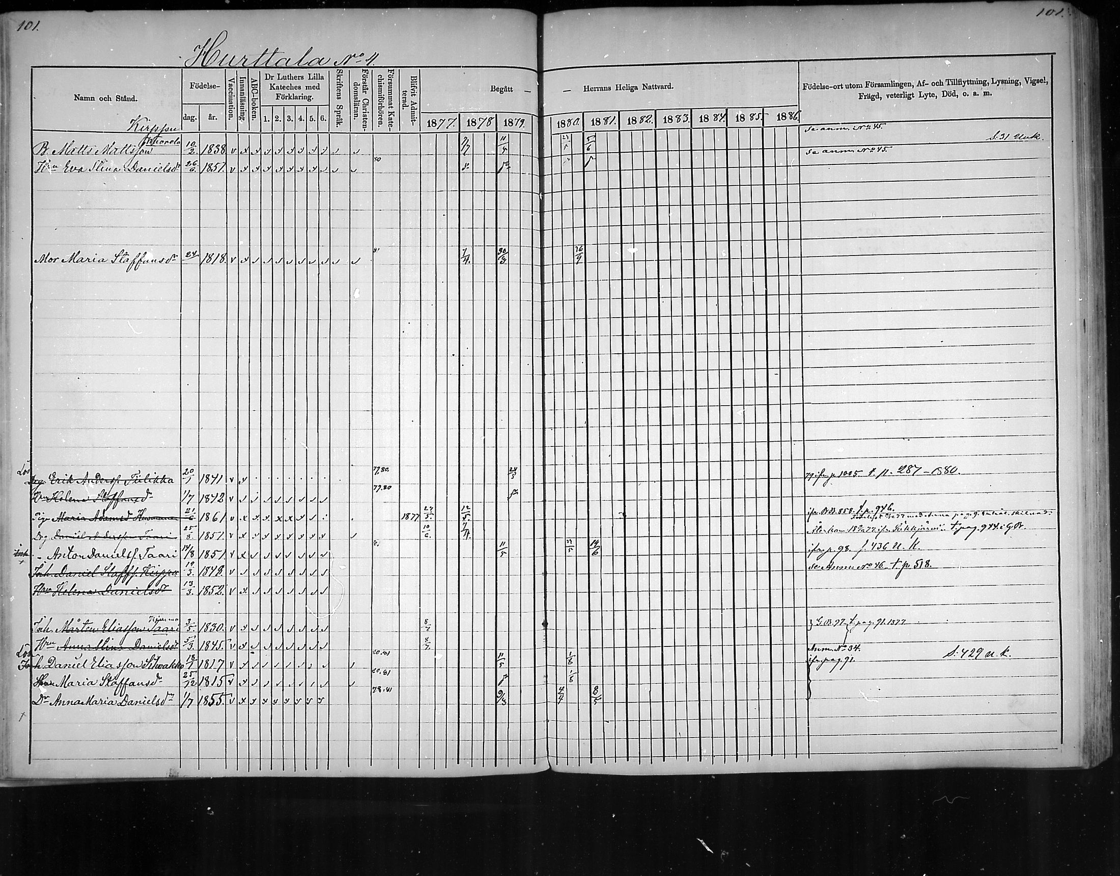 [ ../kirjat/Kirkonkirjat/virolahti/rippikirja_1877-1880_mko201-235/kuvat/92.jpg ]