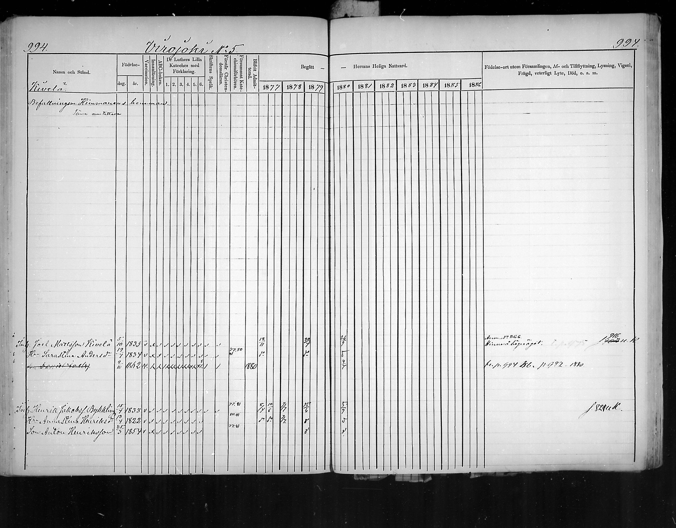 [ ../kirjat/Kirkonkirjat/virolahti/rippikirja_1877-1880_mko201-235/kuvat/945.jpg ]