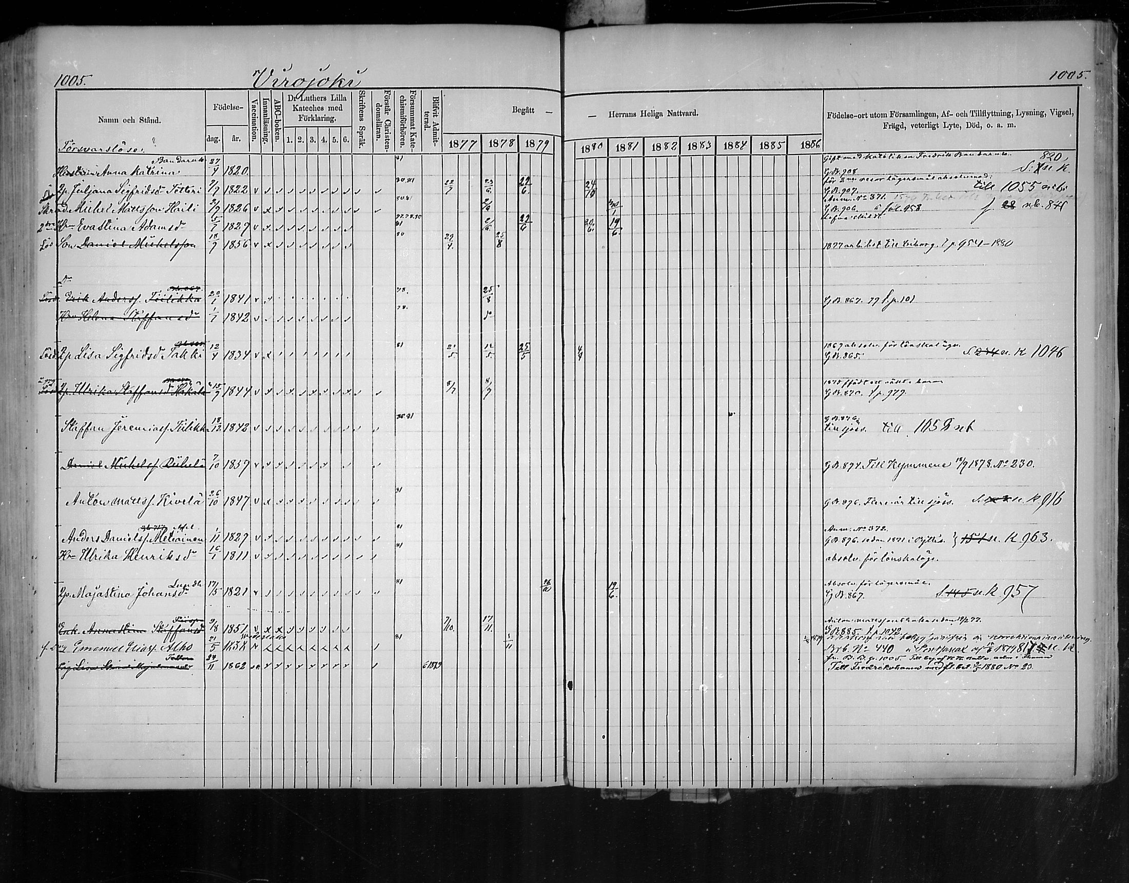 [ ../kirjat/Kirkonkirjat/virolahti/rippikirja_1877-1880_mko201-235/kuvat/956.jpg ]