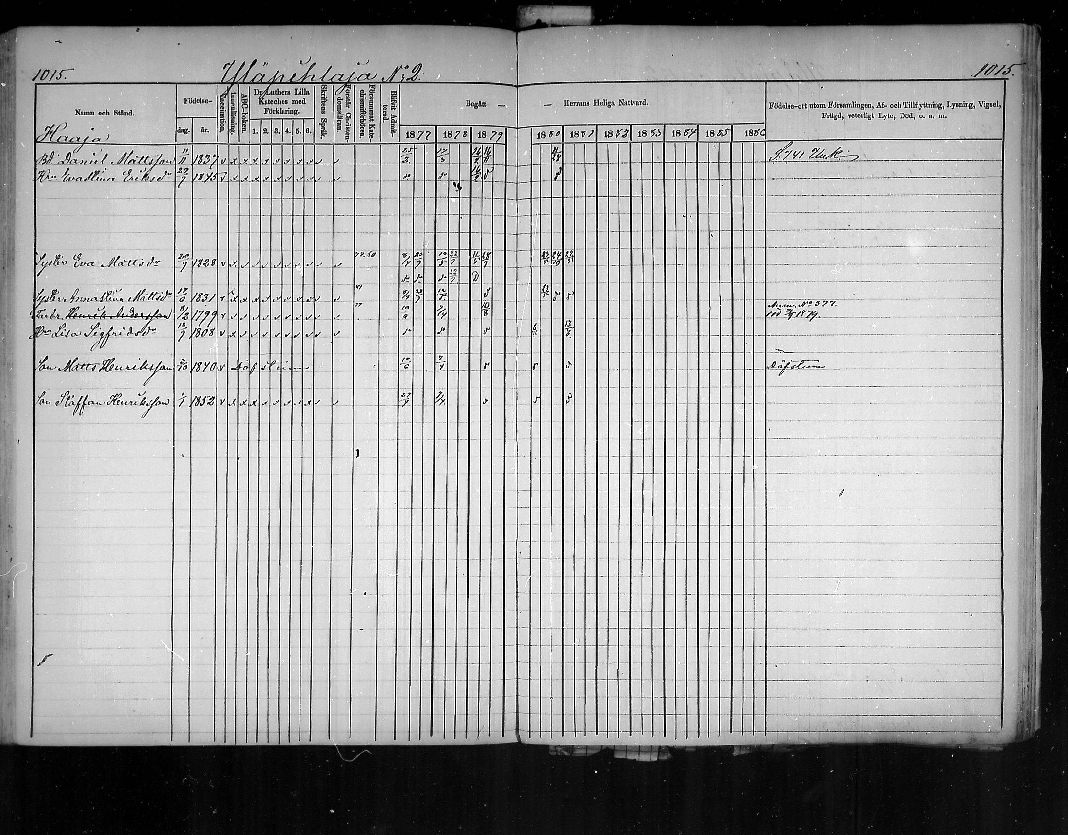 [ ../kirjat/Kirkonkirjat/virolahti/rippikirja_1877-1880_mko201-235/kuvat/965.jpg ]