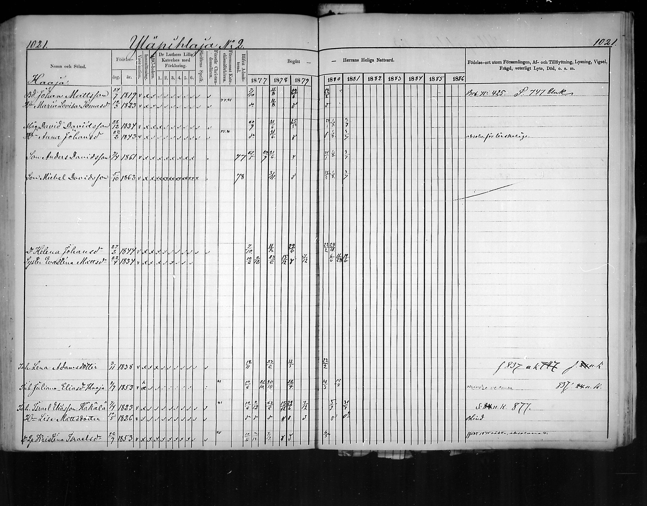 [ ../kirjat/Kirkonkirjat/virolahti/rippikirja_1877-1880_mko201-235/kuvat/971.jpg ]