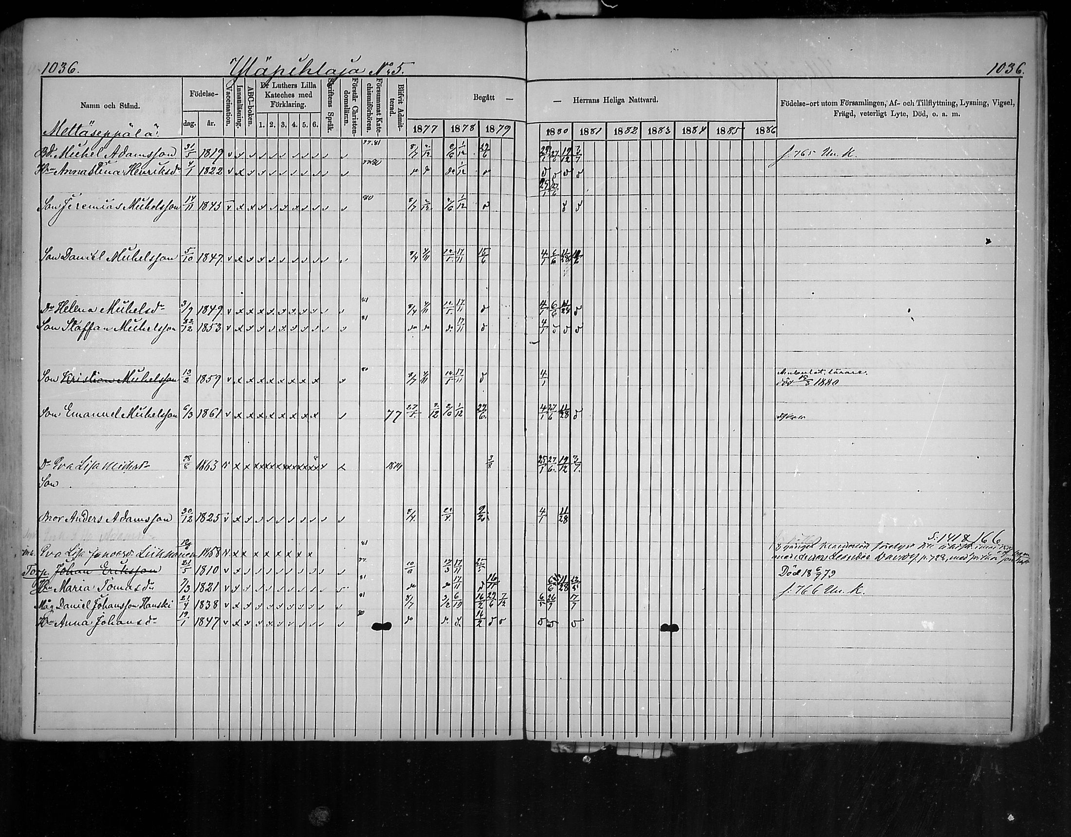 [ ../kirjat/Kirkonkirjat/virolahti/rippikirja_1877-1880_mko201-235/kuvat/986.jpg ]