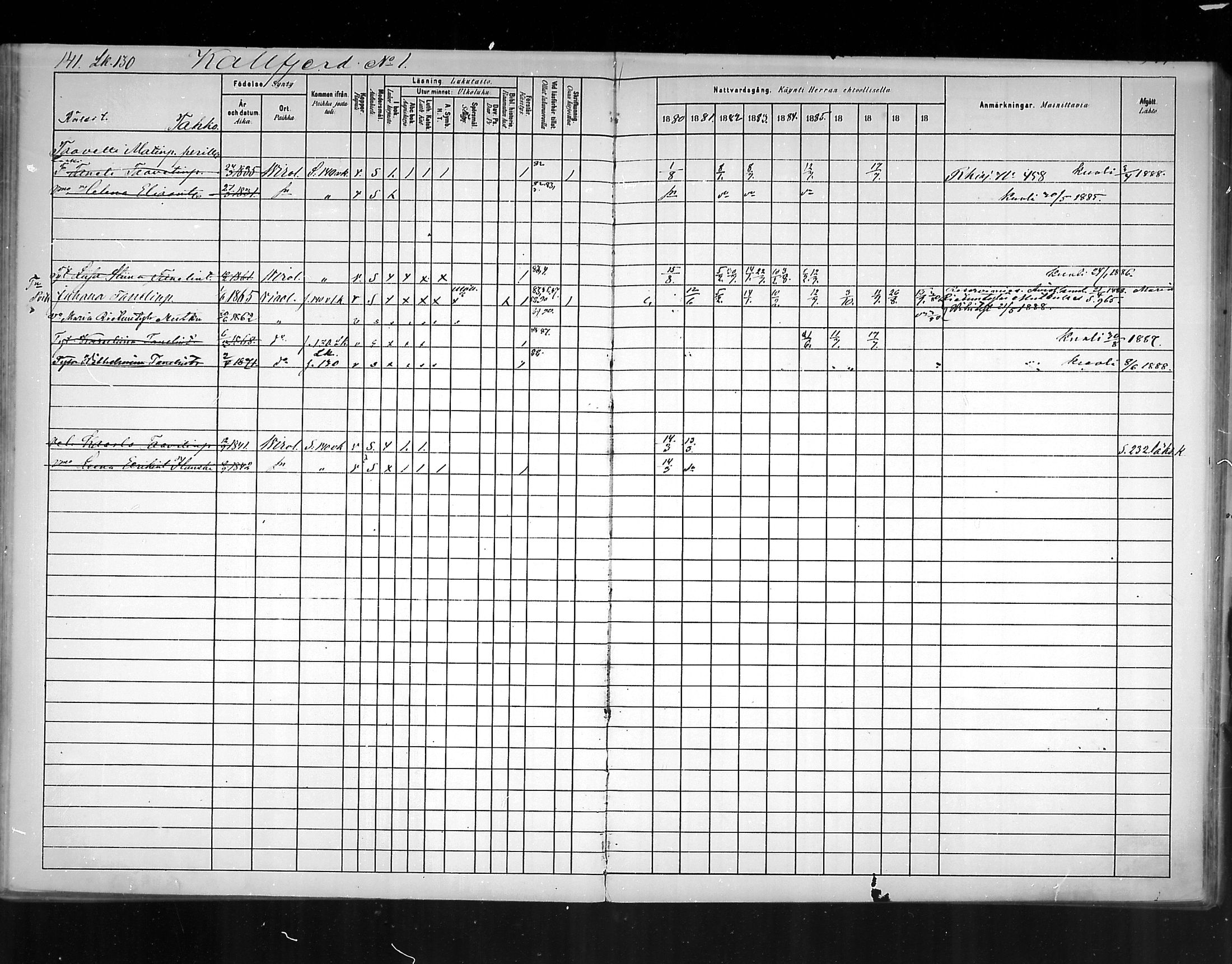 [ ../kirjat/Kirkonkirjat/virolahti/rippikirja_1880-1889_mko236-270/kuvat/128.jpg ]