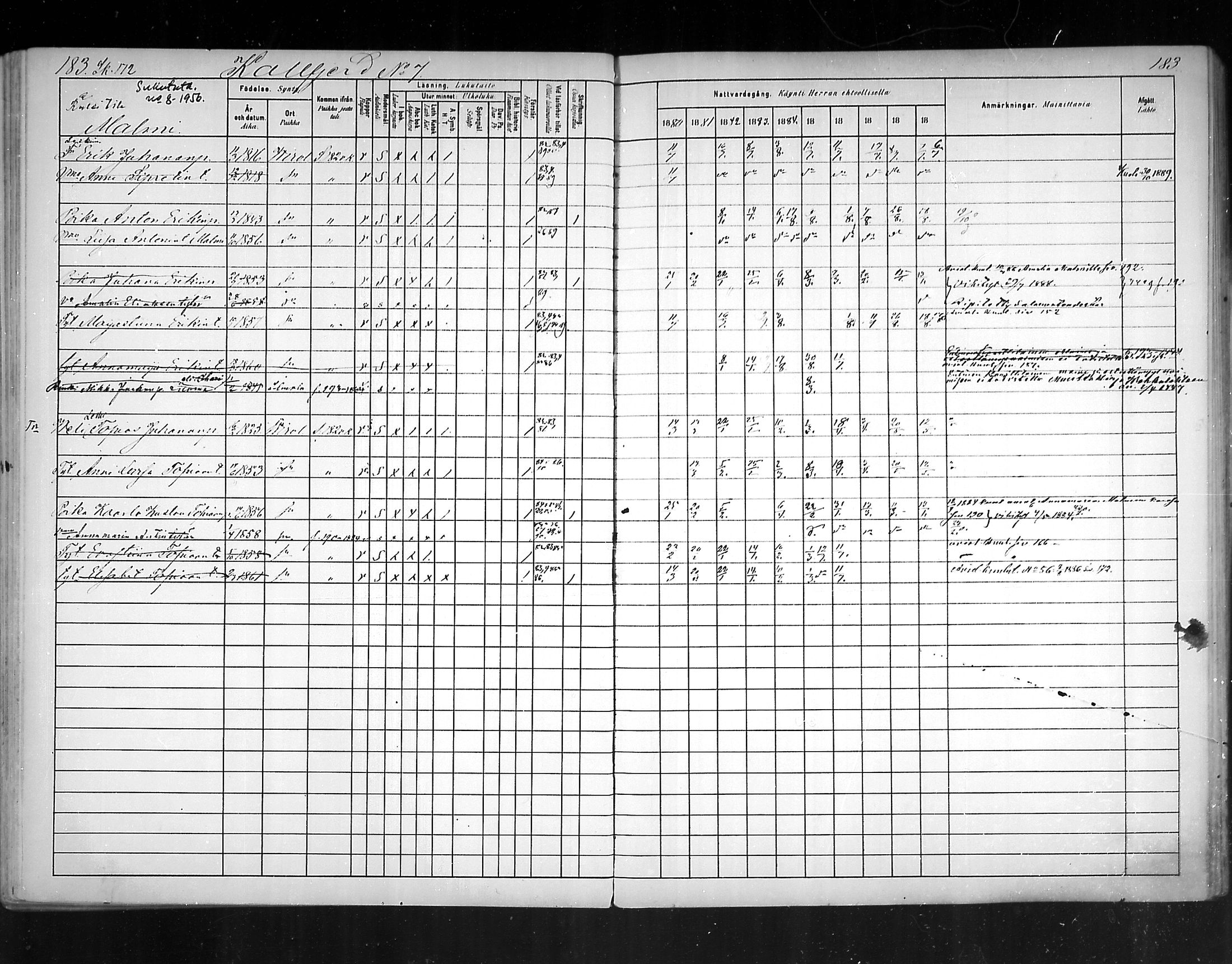 [ ../kirjat/Kirkonkirjat/virolahti/rippikirja_1880-1889_mko236-270/kuvat/170.jpg ]