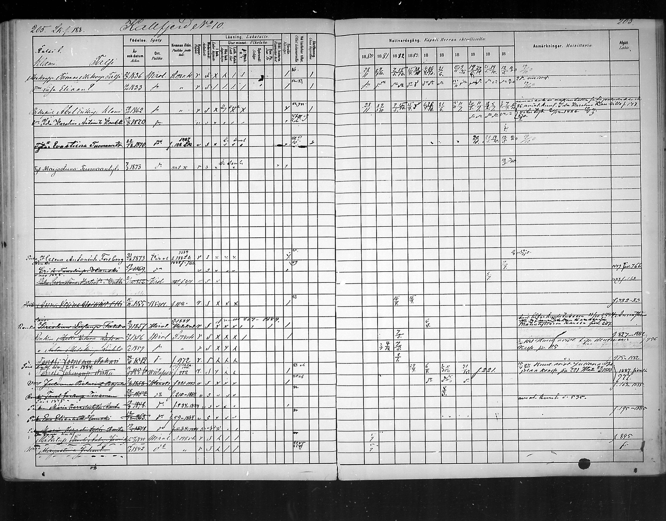 [ ../kirjat/Kirkonkirjat/virolahti/rippikirja_1880-1889_mko236-270/kuvat/192.jpg ]