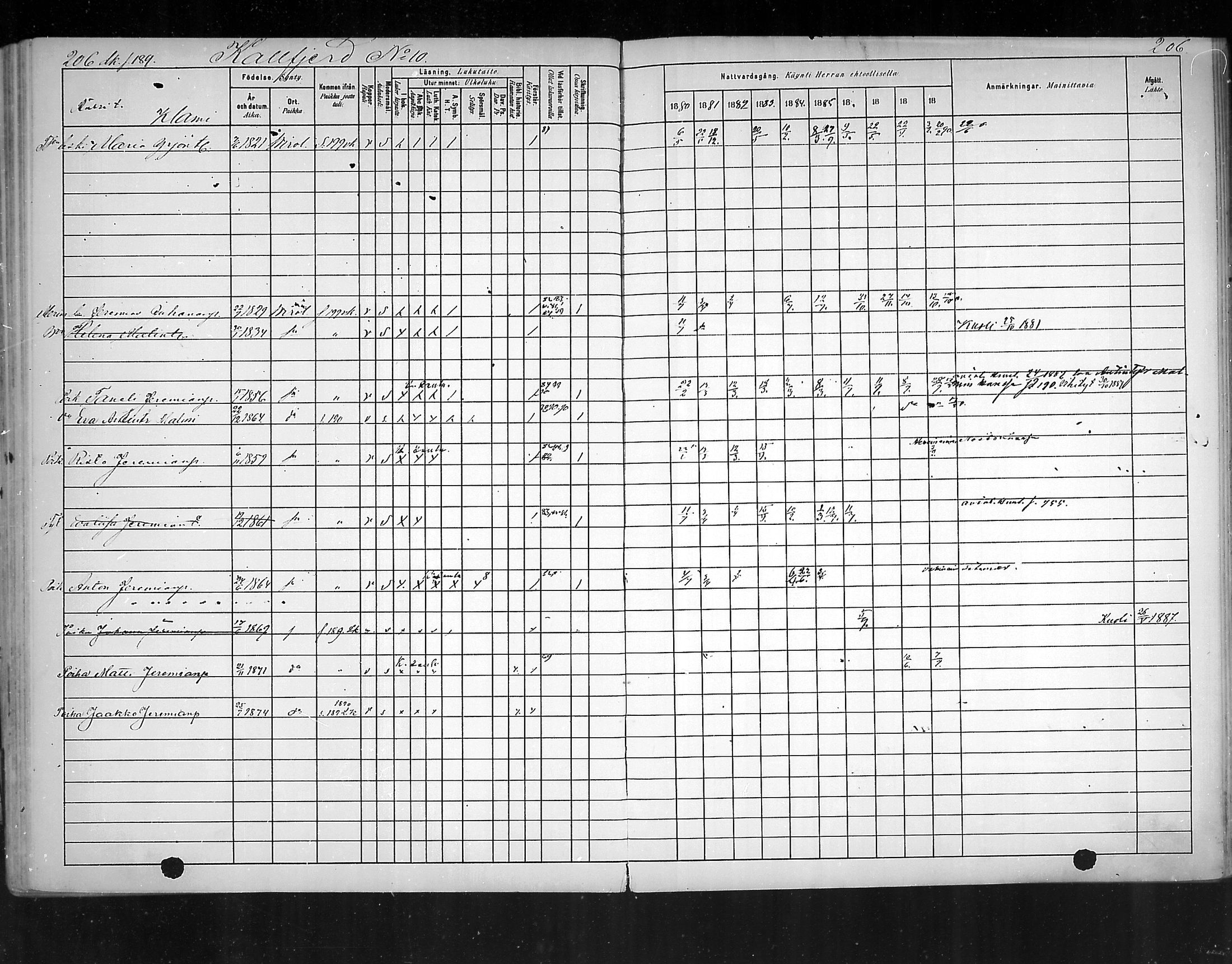 [ ../kirjat/Kirkonkirjat/virolahti/rippikirja_1880-1889_mko236-270/kuvat/193.jpg ]
