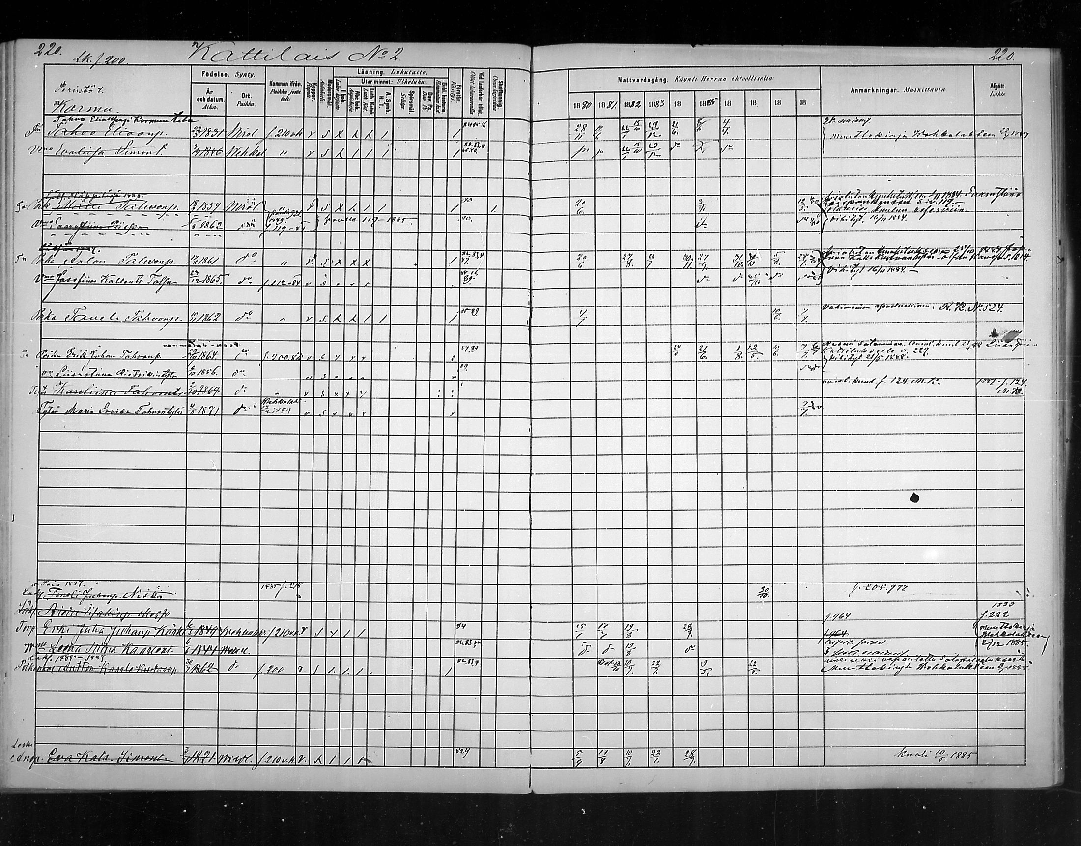 [ ../kirjat/Kirkonkirjat/virolahti/rippikirja_1880-1889_mko236-270/kuvat/206.jpg ]