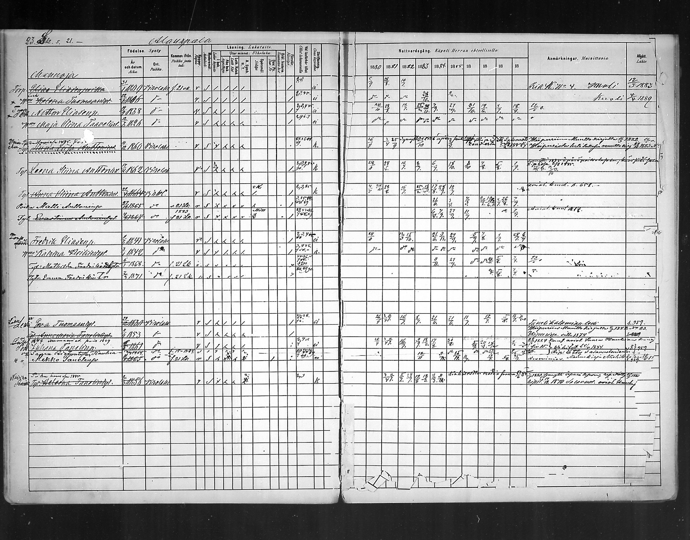 [ ../kirjat/Kirkonkirjat/virolahti/rippikirja_1880-1889_mko236-270/kuvat/21.jpg ]