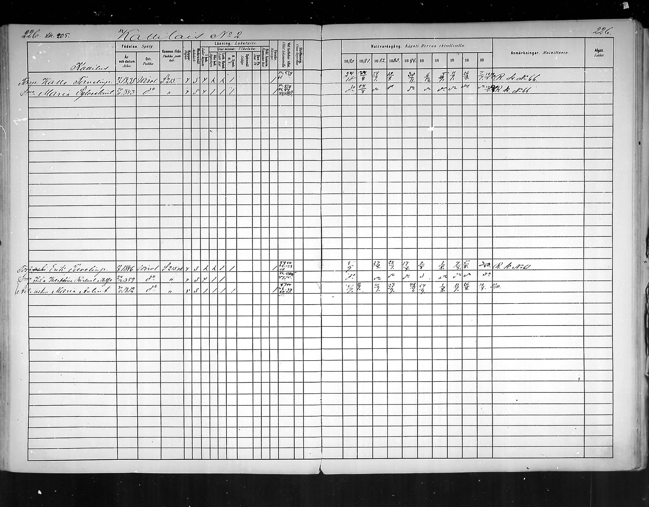[ ../kirjat/Kirkonkirjat/virolahti/rippikirja_1880-1889_mko236-270/kuvat/212.jpg ]