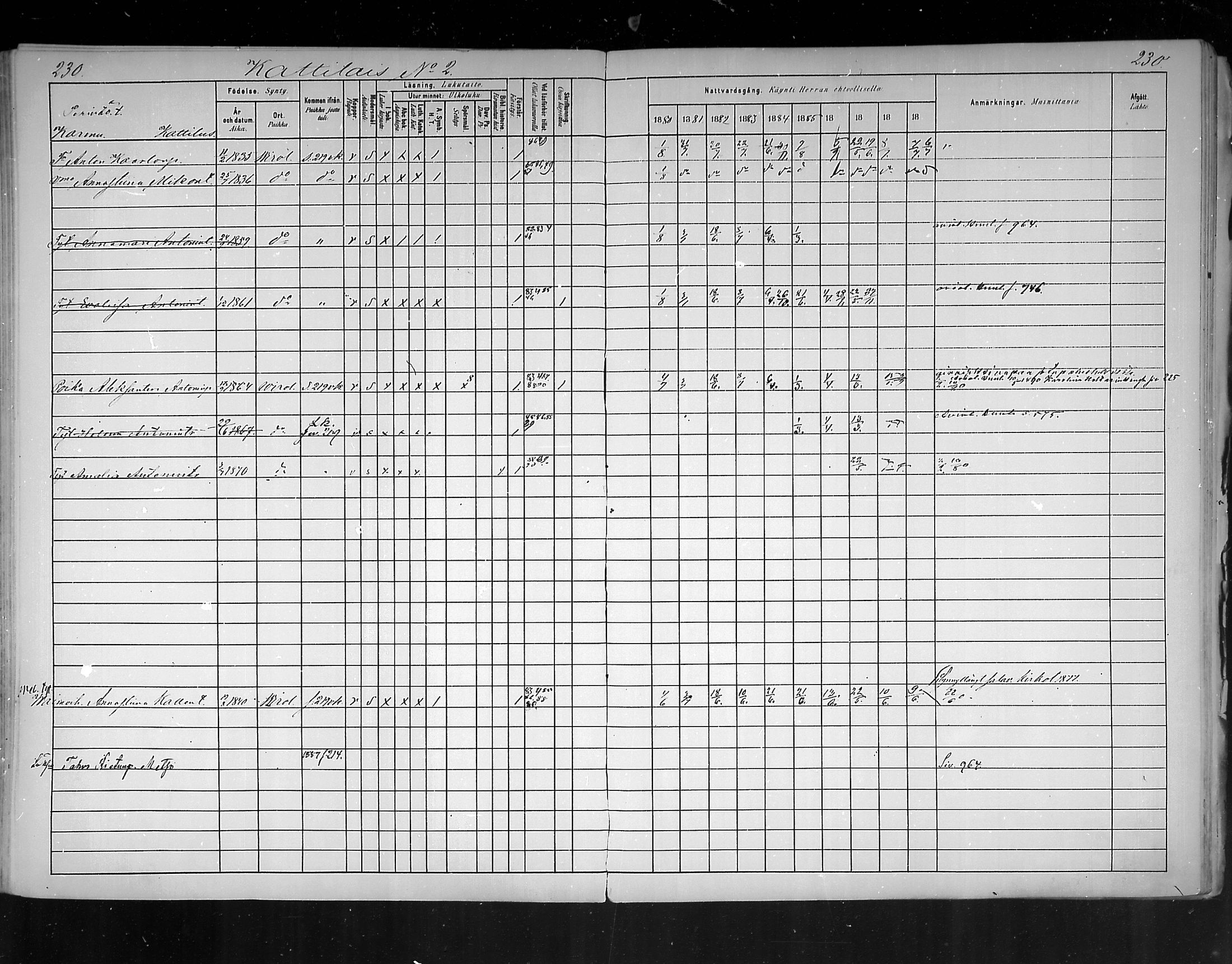 [ ../kirjat/Kirkonkirjat/virolahti/rippikirja_1880-1889_mko236-270/kuvat/216.jpg ]