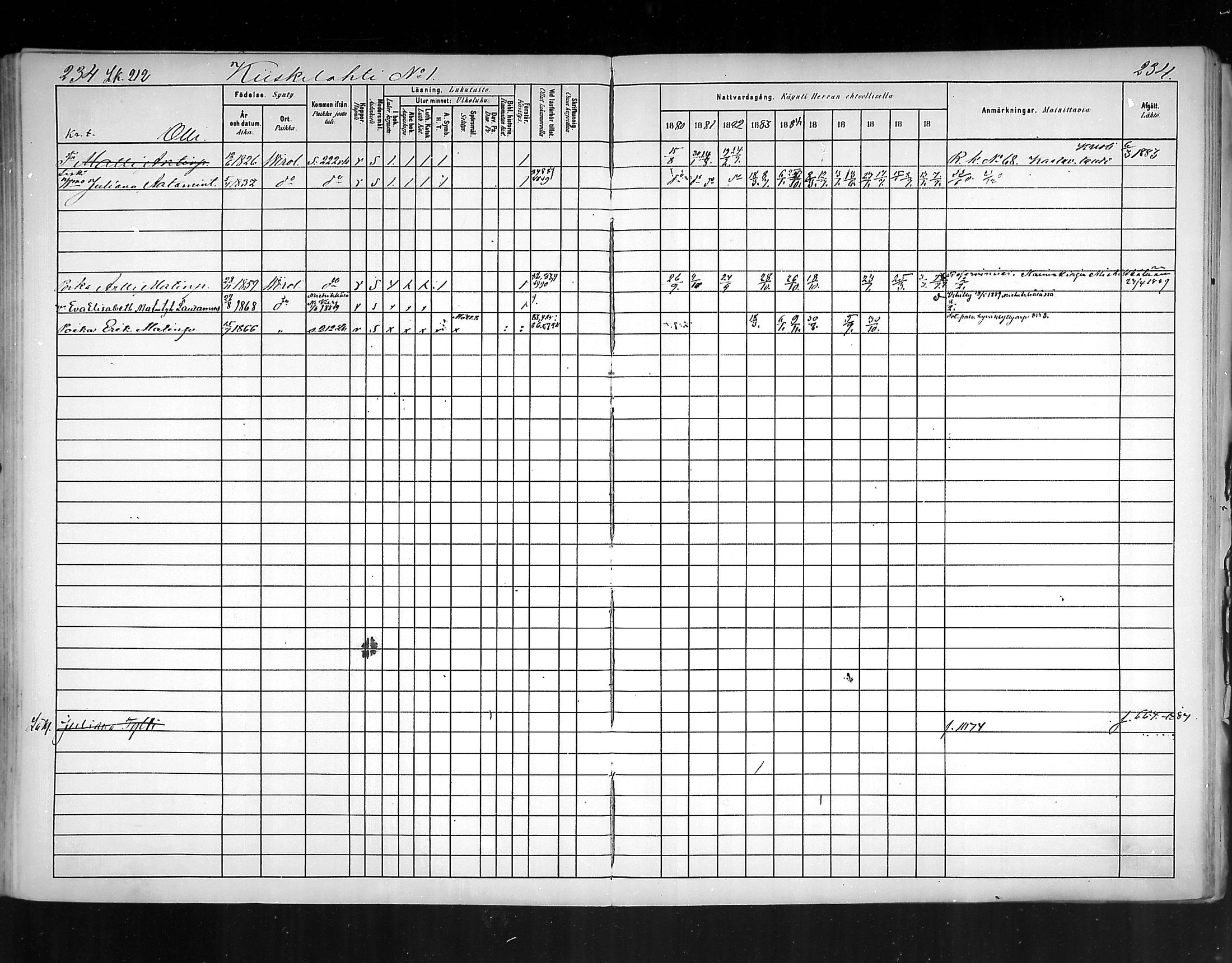 [ ../kirjat/Kirkonkirjat/virolahti/rippikirja_1880-1889_mko236-270/kuvat/220.jpg ]