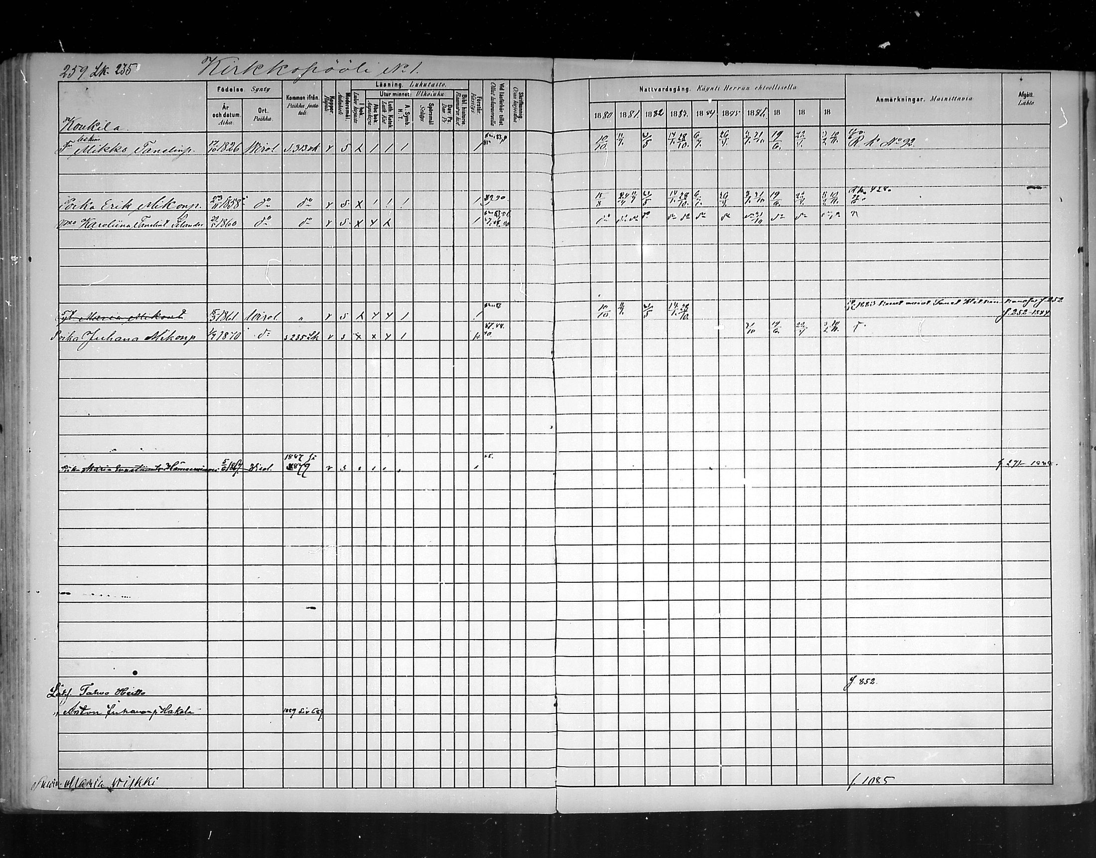 [ ../kirjat/Kirkonkirjat/virolahti/rippikirja_1880-1889_mko236-270/kuvat/244.jpg ]