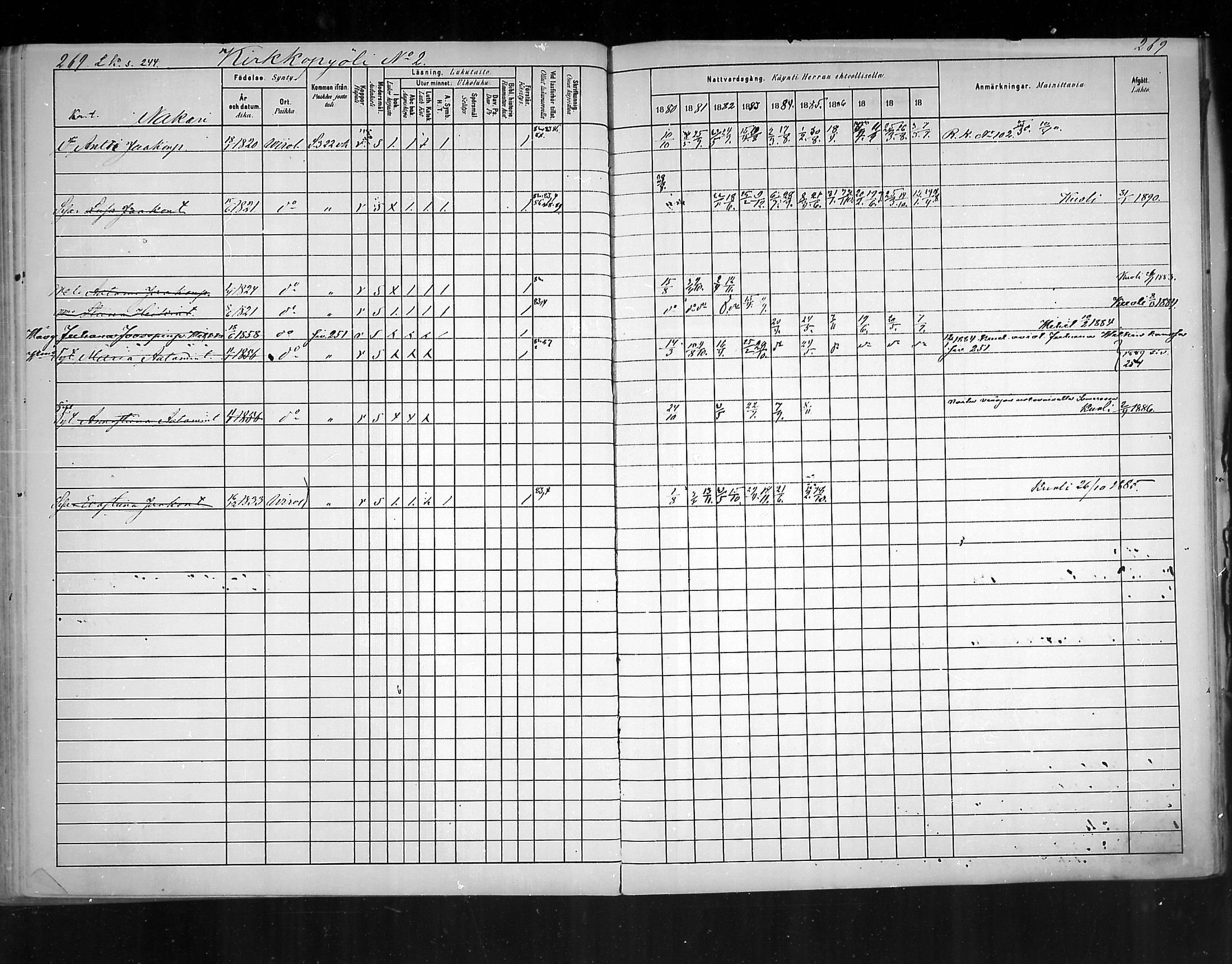 [ ../kirjat/Kirkonkirjat/virolahti/rippikirja_1880-1889_mko236-270/kuvat/253.jpg ]