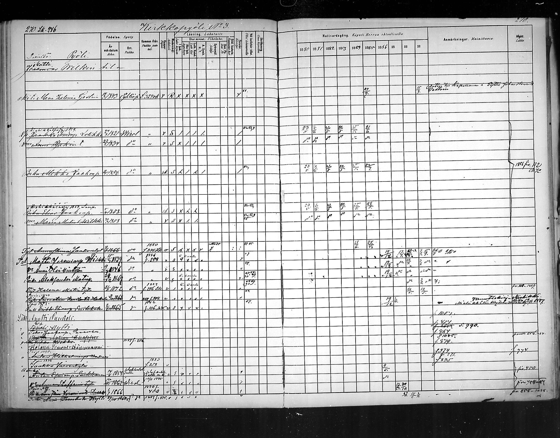 [ ../kirjat/Kirkonkirjat/virolahti/rippikirja_1880-1889_mko236-270/kuvat/254.jpg ]