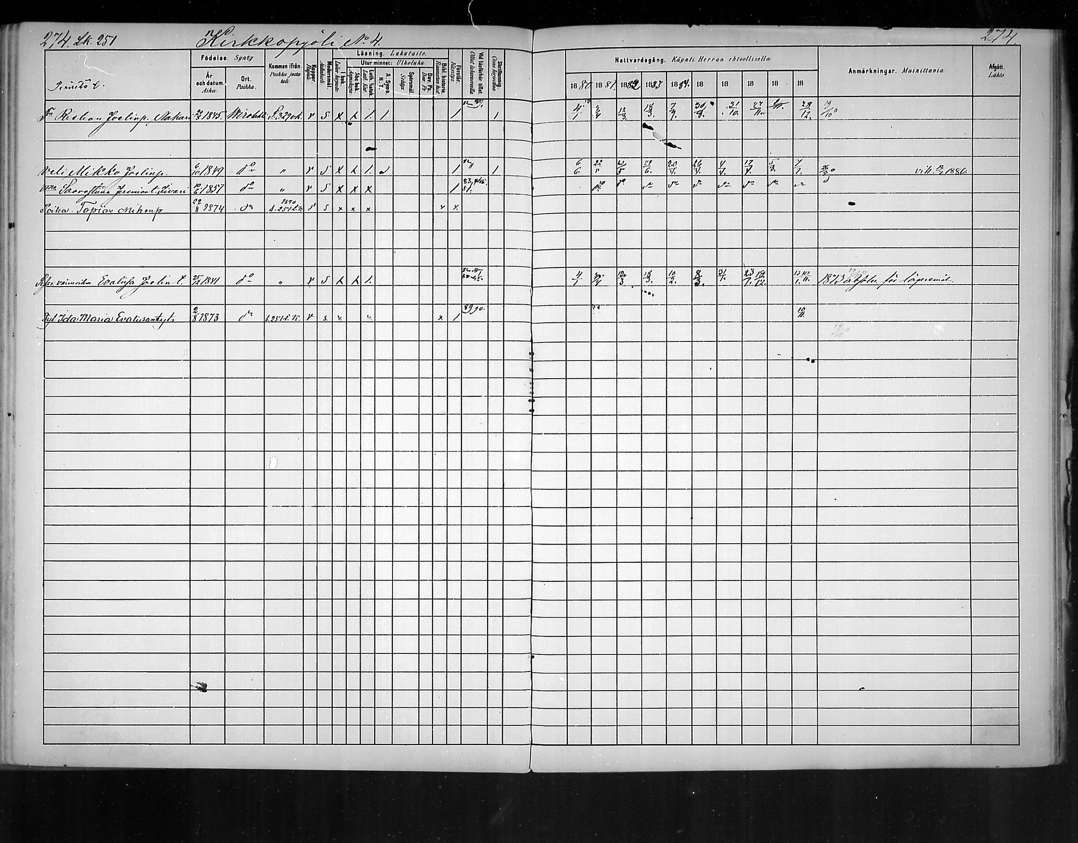 [ ../kirjat/Kirkonkirjat/virolahti/rippikirja_1880-1889_mko236-270/kuvat/258.jpg ]