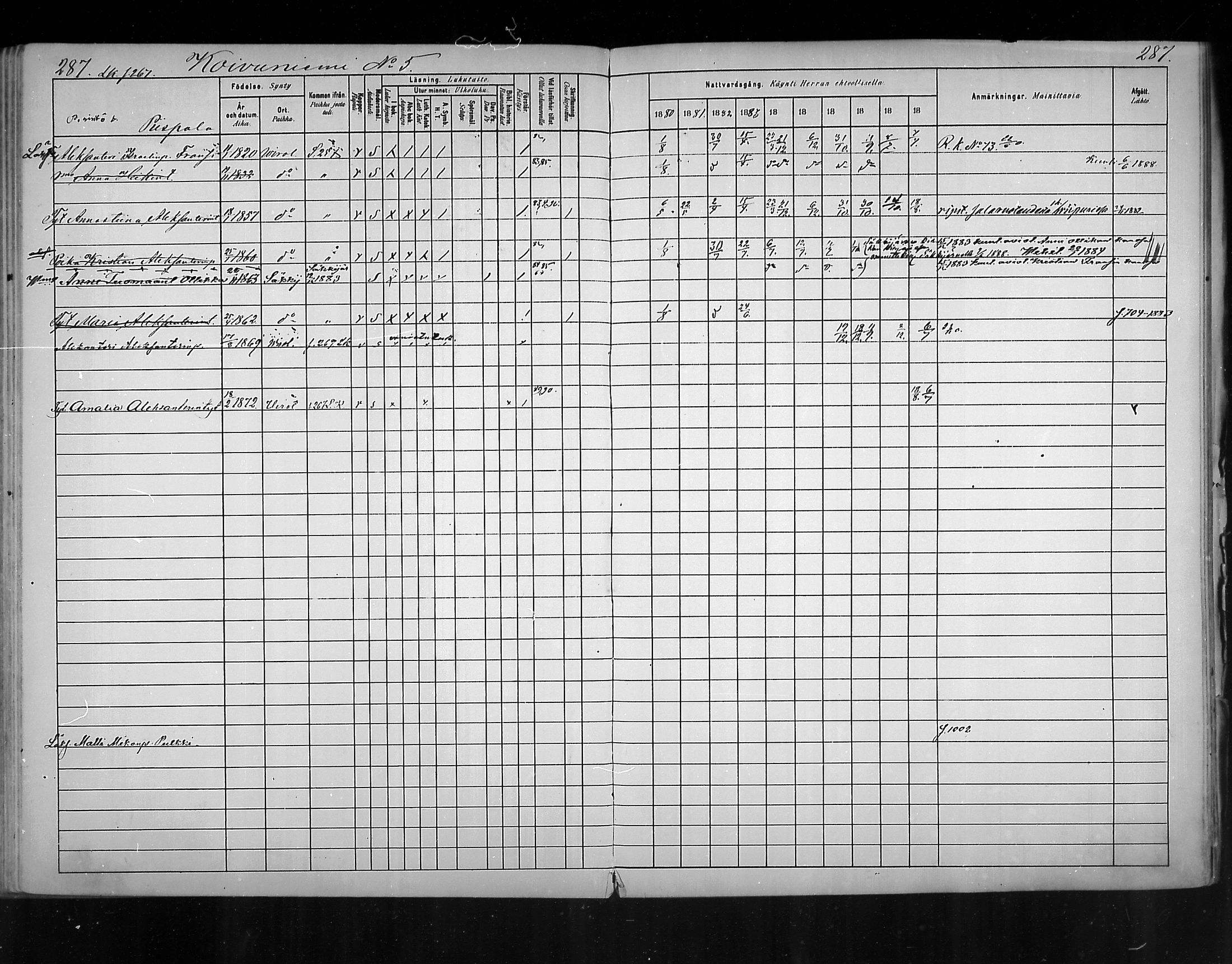 [ ../kirjat/Kirkonkirjat/virolahti/rippikirja_1880-1889_mko236-270/kuvat/268.jpg ]