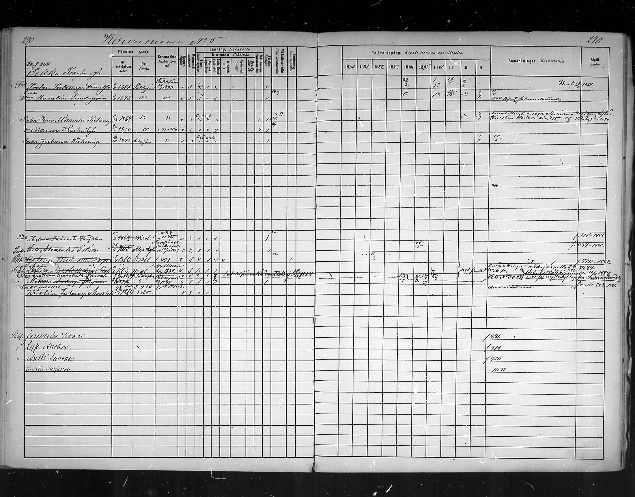 [ ../kirjat/Kirkonkirjat/virolahti/rippikirja_1880-1889_mko236-270/kuvat/271.jpg ]