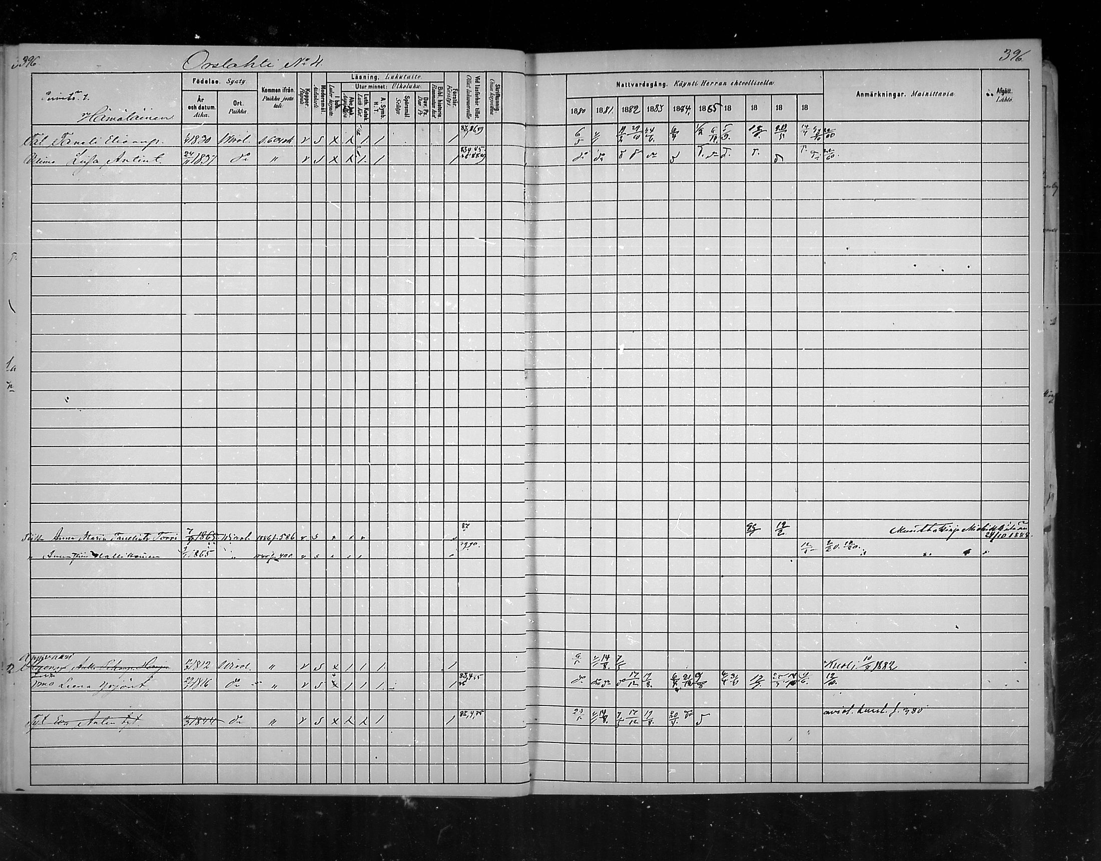 [ ../kirjat/Kirkonkirjat/virolahti/rippikirja_1880-1889_mko236-270/kuvat/366.jpg ]