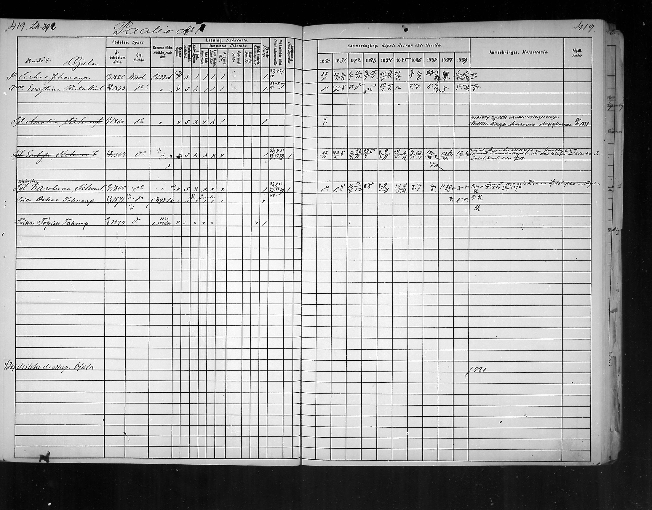 [ ../kirjat/Kirkonkirjat/virolahti/rippikirja_1880-1889_mko236-270/kuvat/389.jpg ]