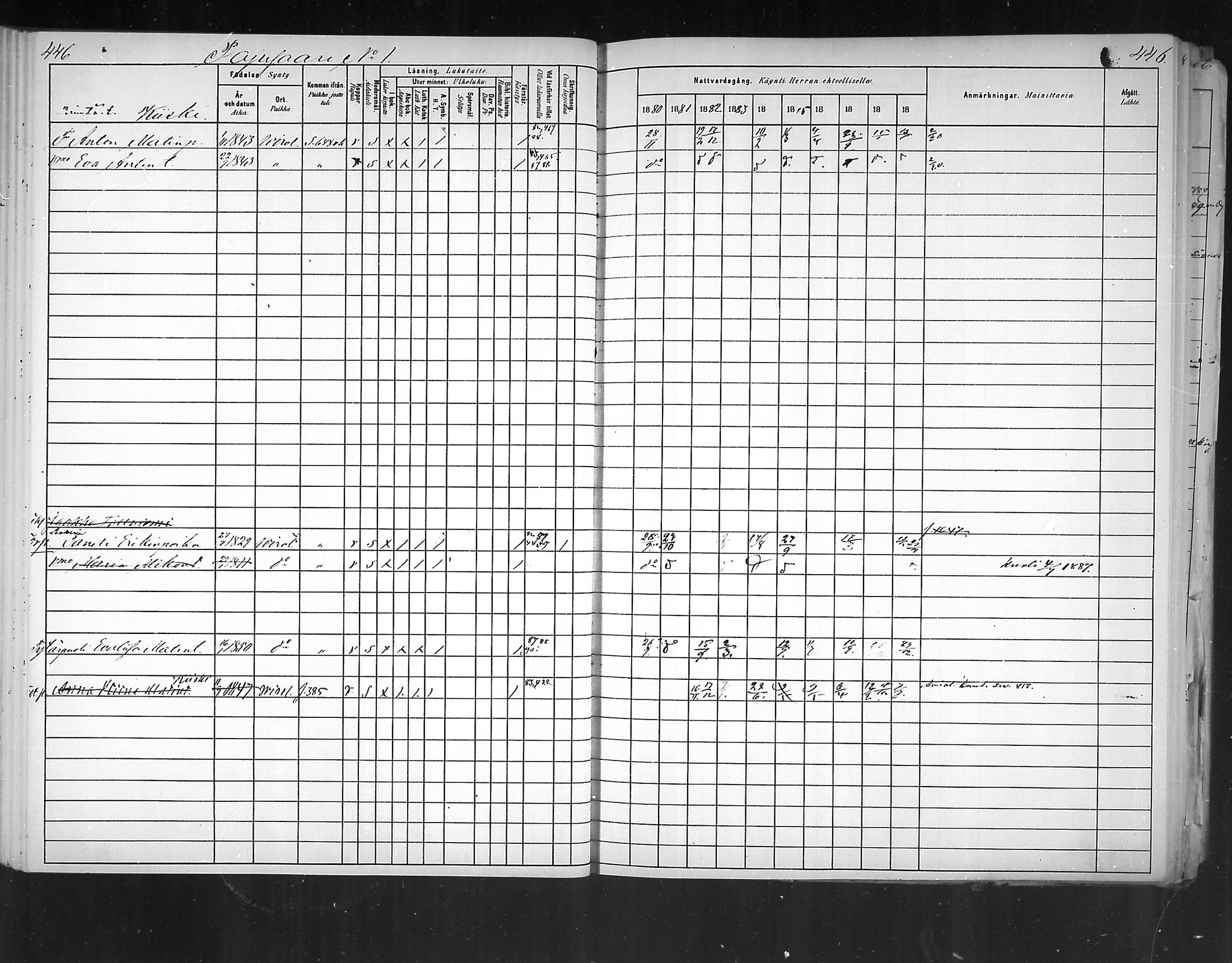 [ ../kirjat/Kirkonkirjat/virolahti/rippikirja_1880-1889_mko236-270/kuvat/413.jpg ]