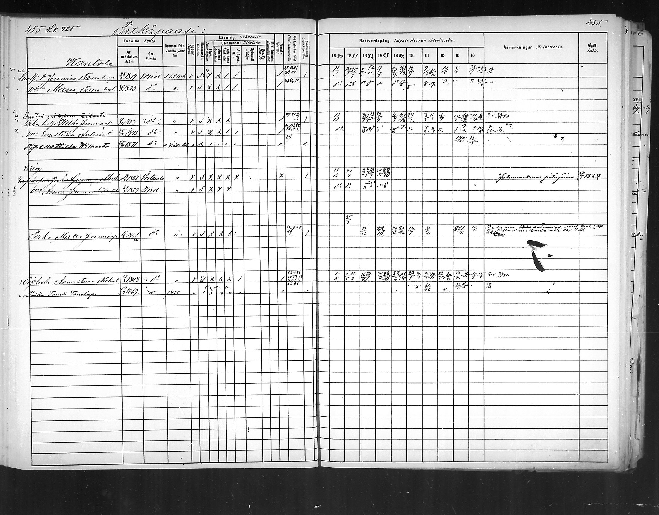 [ ../kirjat/Kirkonkirjat/virolahti/rippikirja_1880-1889_mko236-270/kuvat/422.jpg ]