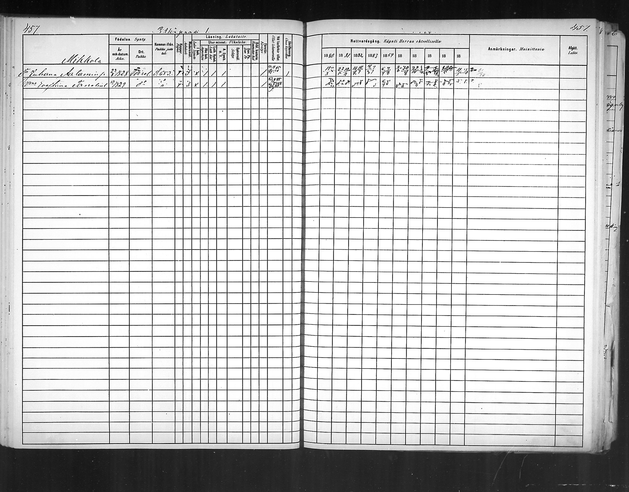 [ ../kirjat/Kirkonkirjat/virolahti/rippikirja_1880-1889_mko236-270/kuvat/424.jpg ]