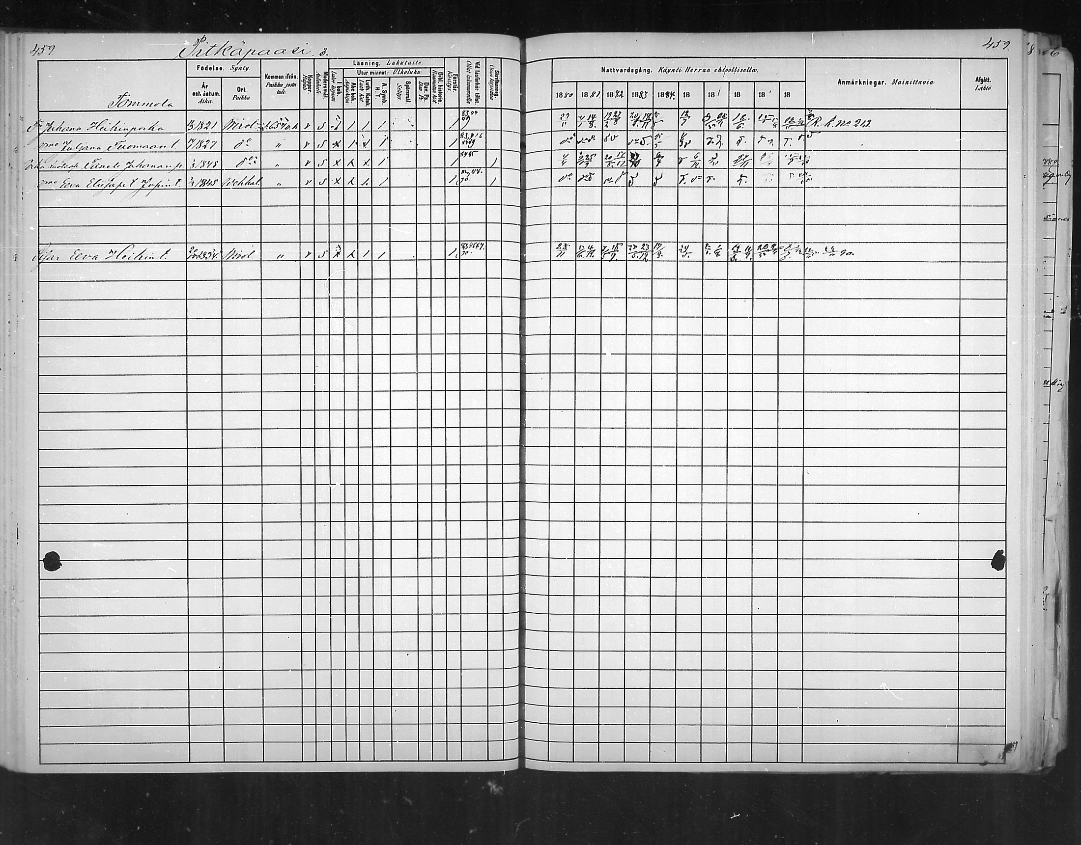 [ ../kirjat/Kirkonkirjat/virolahti/rippikirja_1880-1889_mko236-270/kuvat/426.jpg ]
