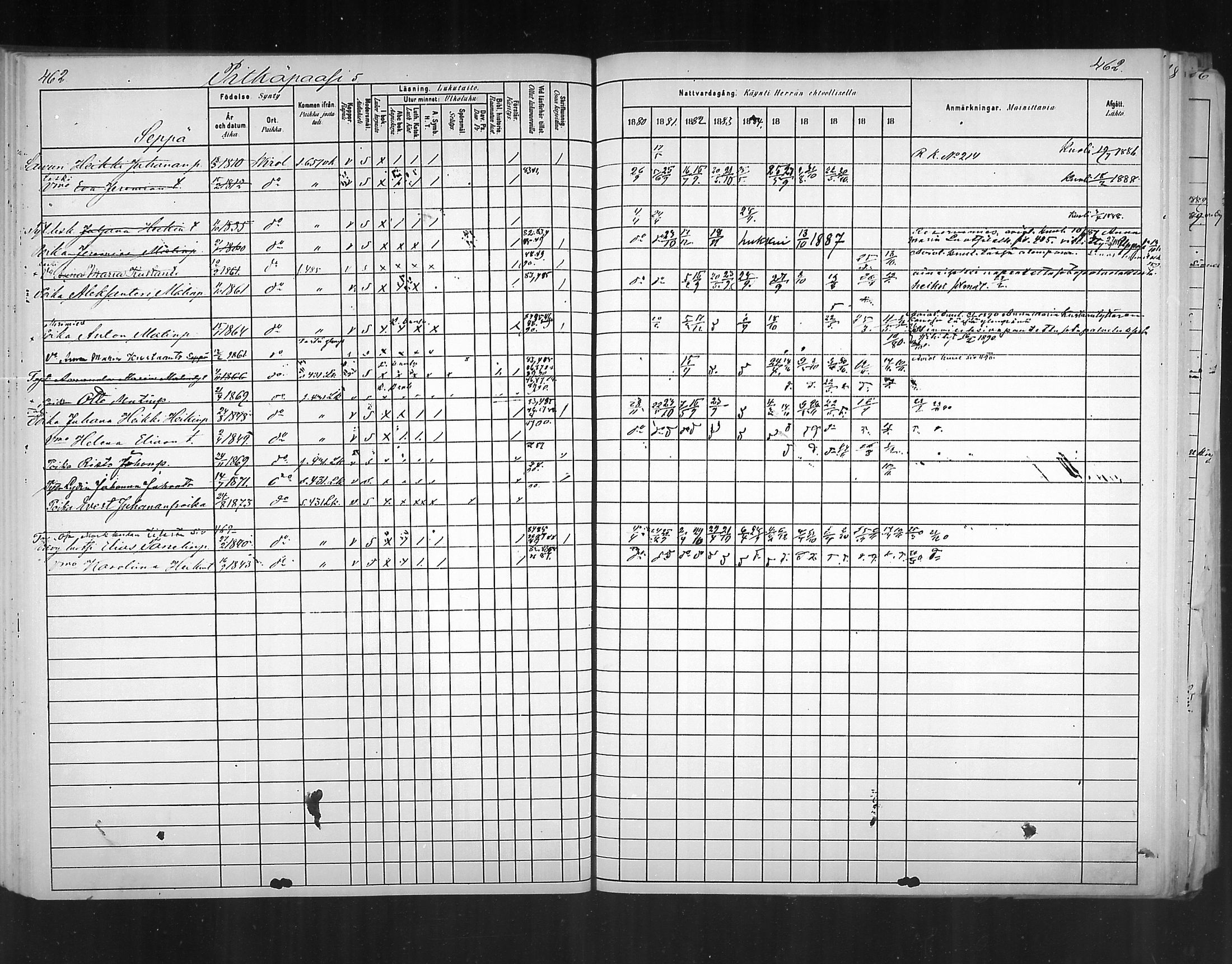 [ ../kirjat/Kirkonkirjat/virolahti/rippikirja_1880-1889_mko236-270/kuvat/429.jpg ]