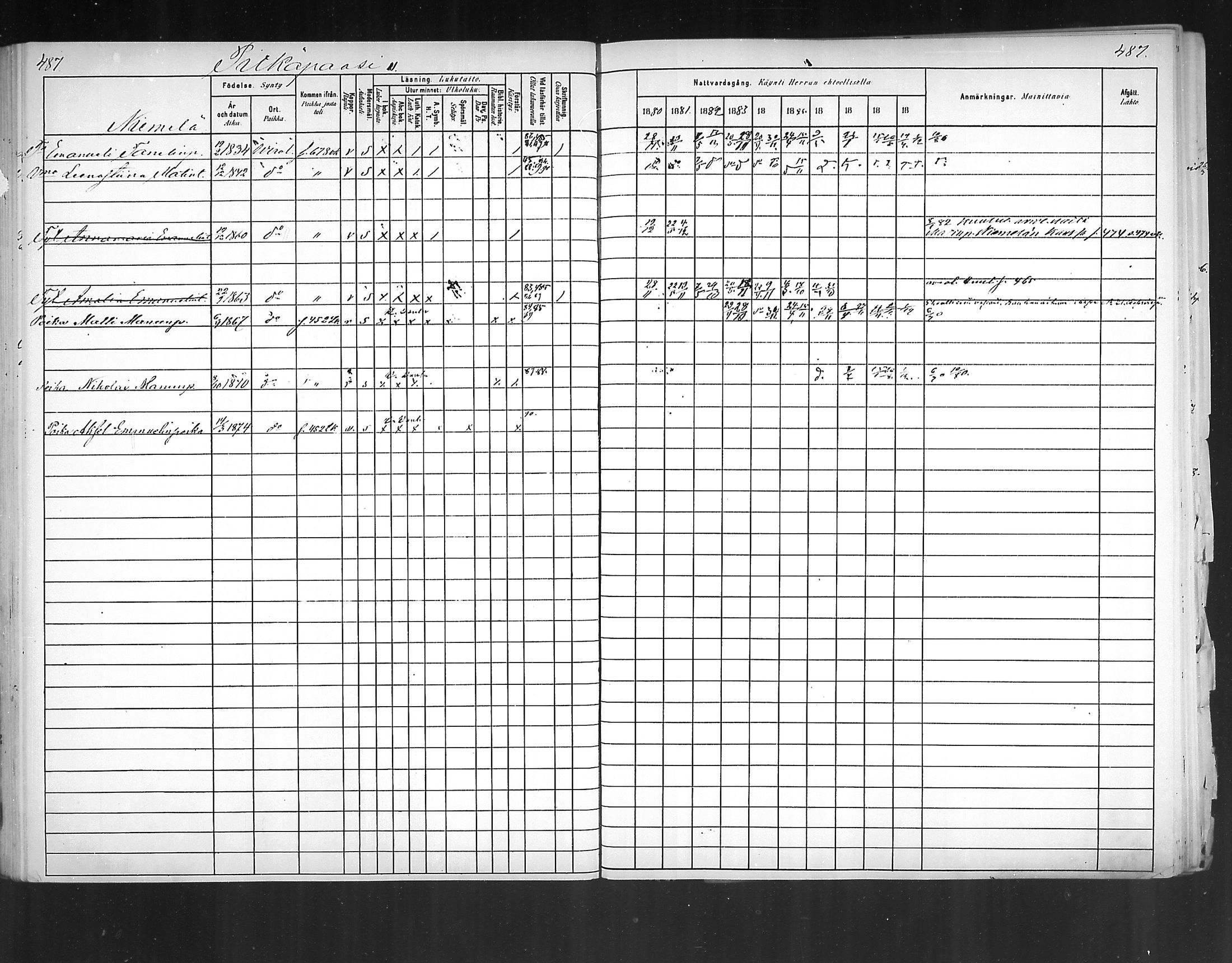 [ ../kirjat/Kirkonkirjat/virolahti/rippikirja_1880-1889_mko236-270/kuvat/454.jpg ]