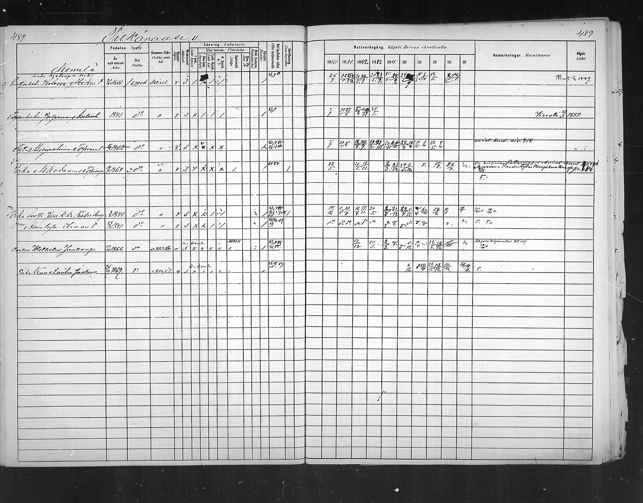 [ ../kirjat/Kirkonkirjat/virolahti/rippikirja_1880-1889_mko236-270/kuvat/456.jpg ]