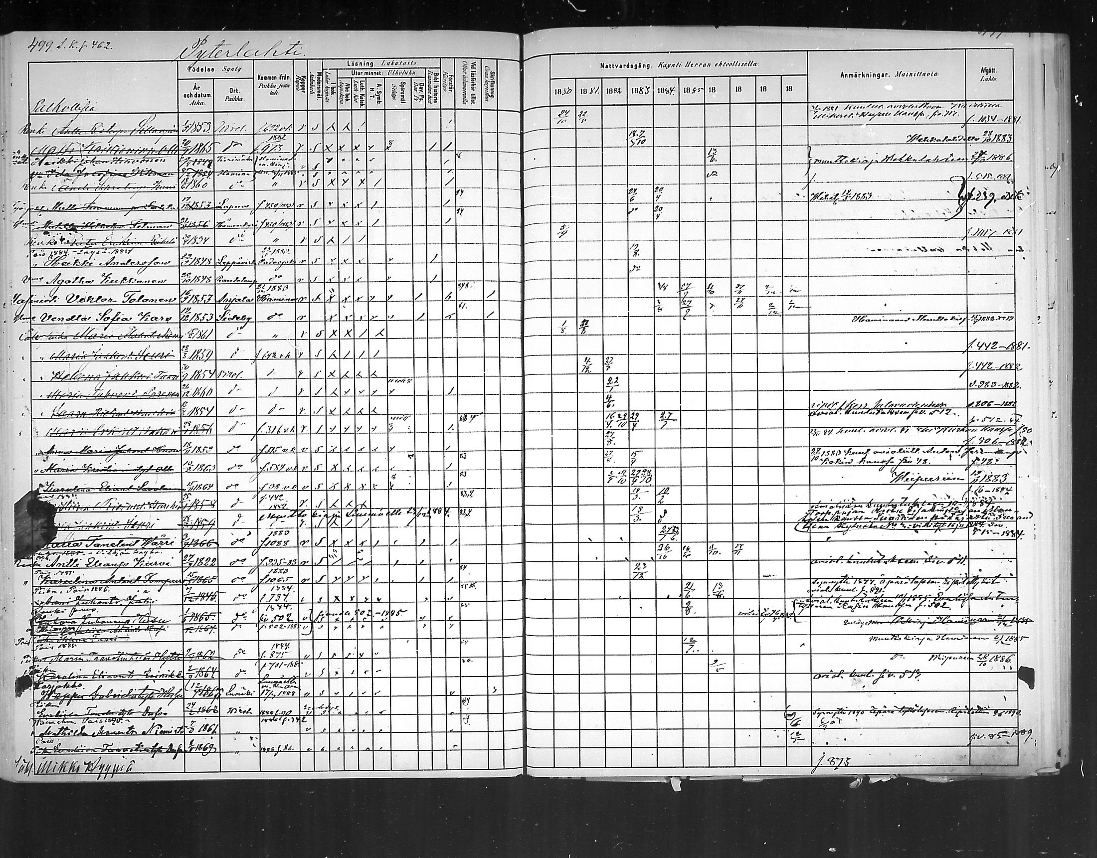 [ ../kirjat/Kirkonkirjat/virolahti/rippikirja_1880-1889_mko236-270/kuvat/466.jpg ]