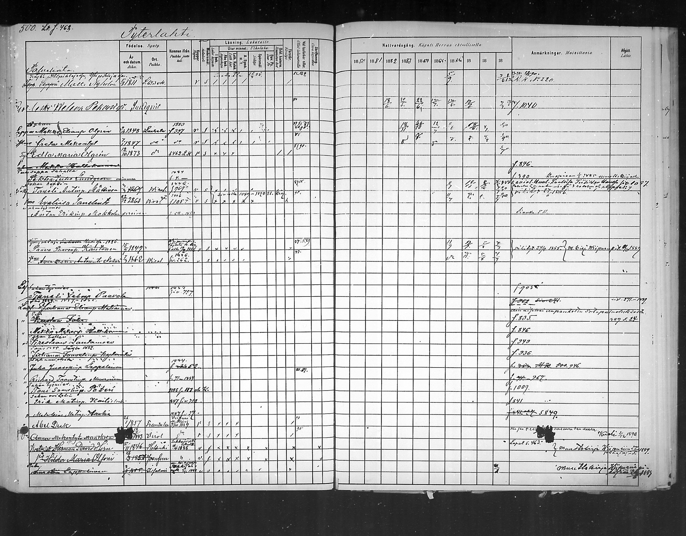 [ ../kirjat/Kirkonkirjat/virolahti/rippikirja_1880-1889_mko236-270/kuvat/467.jpg ]