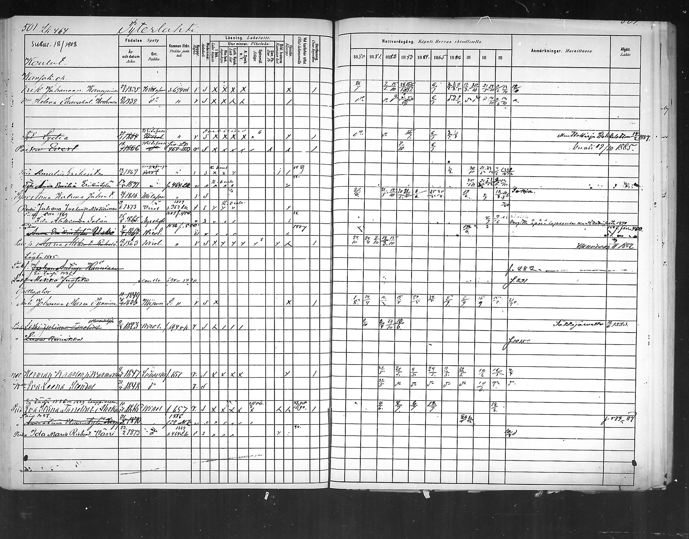 [ ../kirjat/Kirkonkirjat/virolahti/rippikirja_1880-1889_mko236-270/kuvat/468.jpg ]