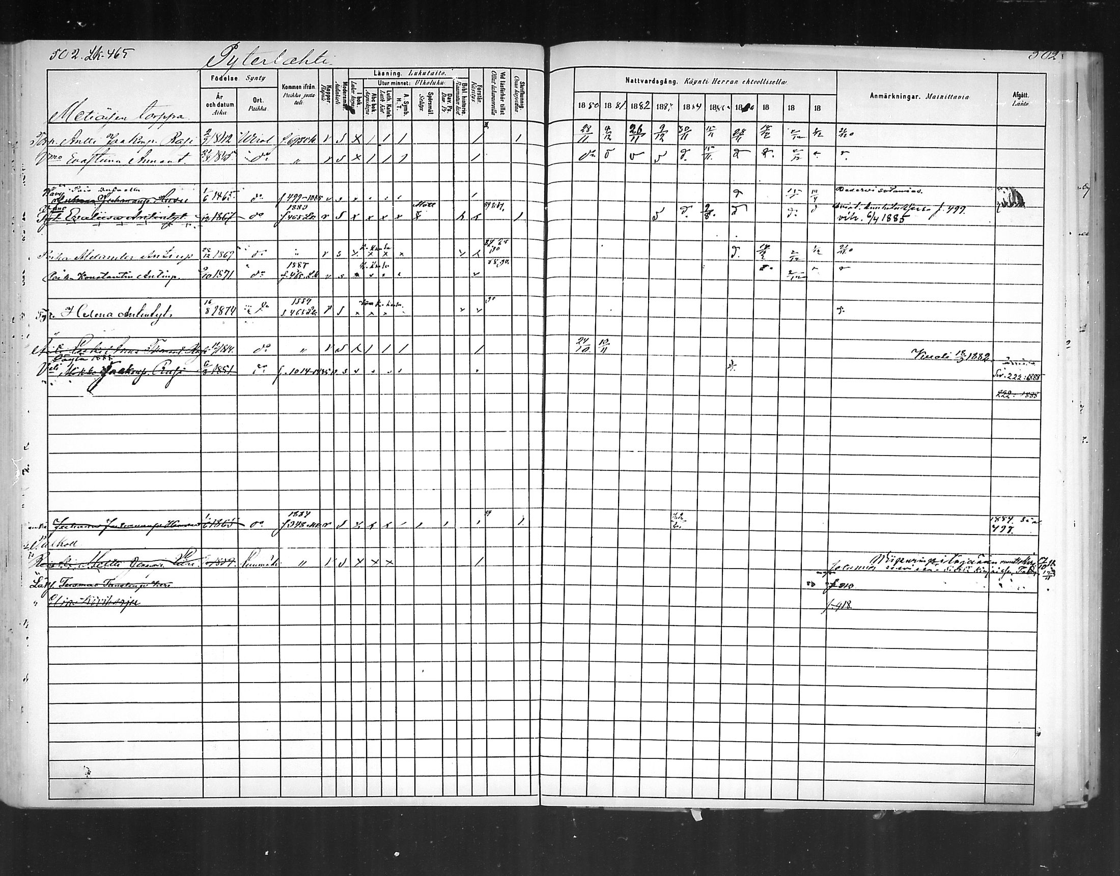 [ ../kirjat/Kirkonkirjat/virolahti/rippikirja_1880-1889_mko236-270/kuvat/469.jpg ]