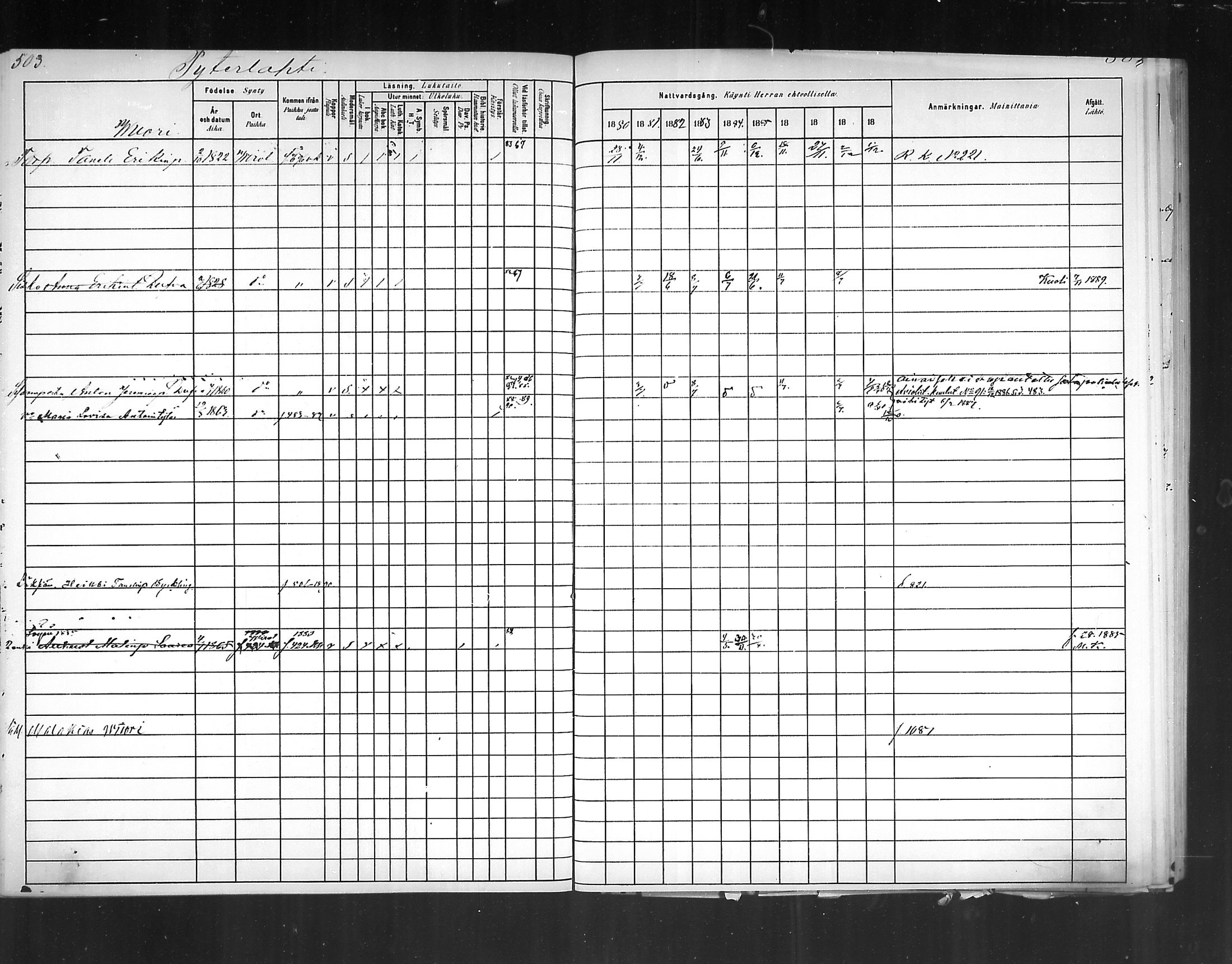 [ ../kirjat/Kirkonkirjat/virolahti/rippikirja_1880-1889_mko236-270/kuvat/470.jpg ]